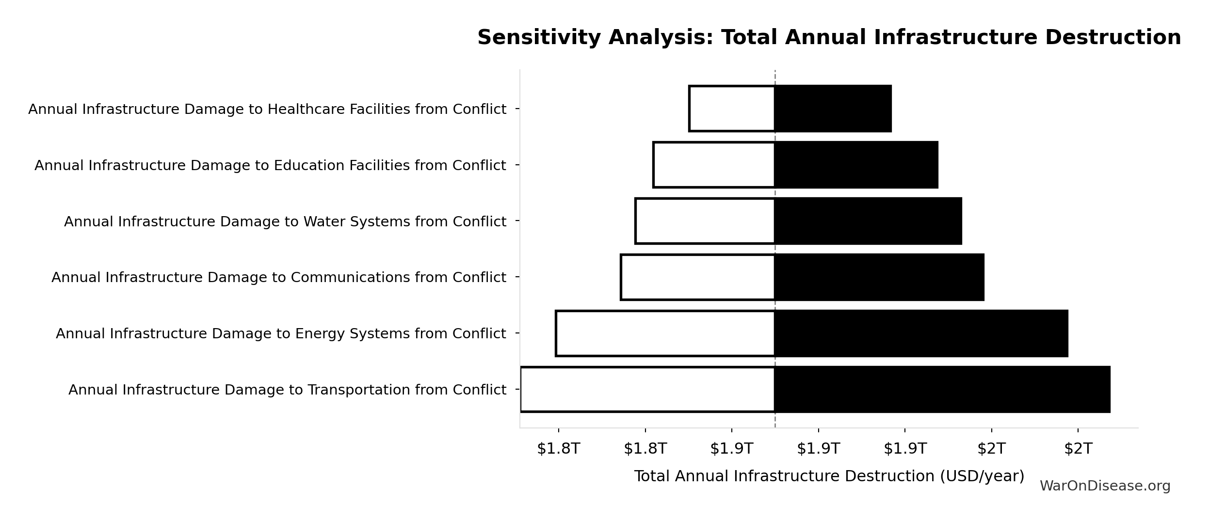 Monte Carlo Distribution: Total Annual Trade Disruption (10,000 simulations)
