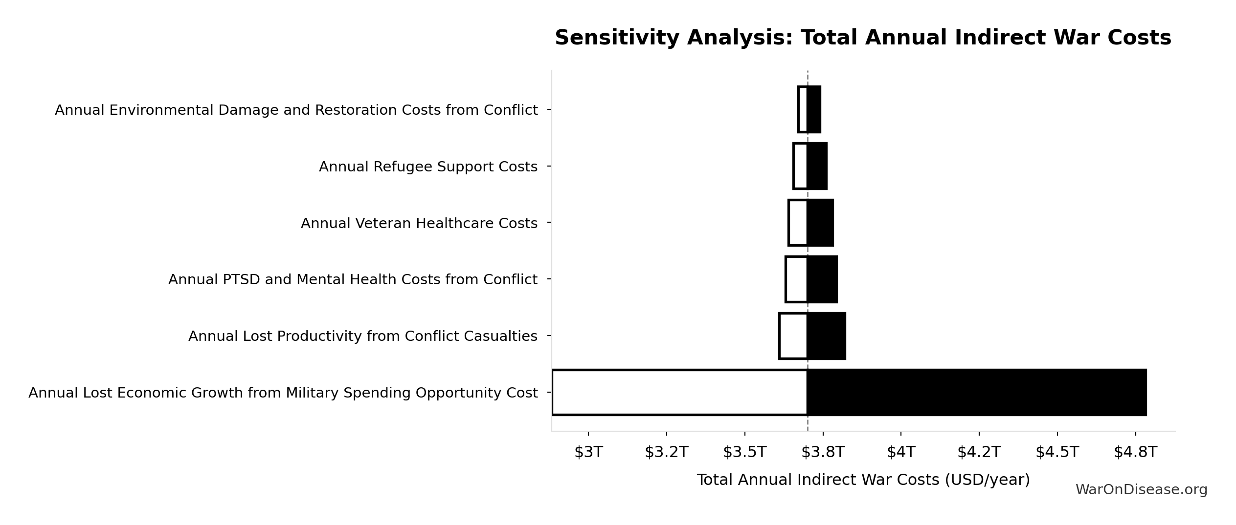 Monte Carlo Distribution: Global Average Income (2025 Baseline) (10,000 simulations)