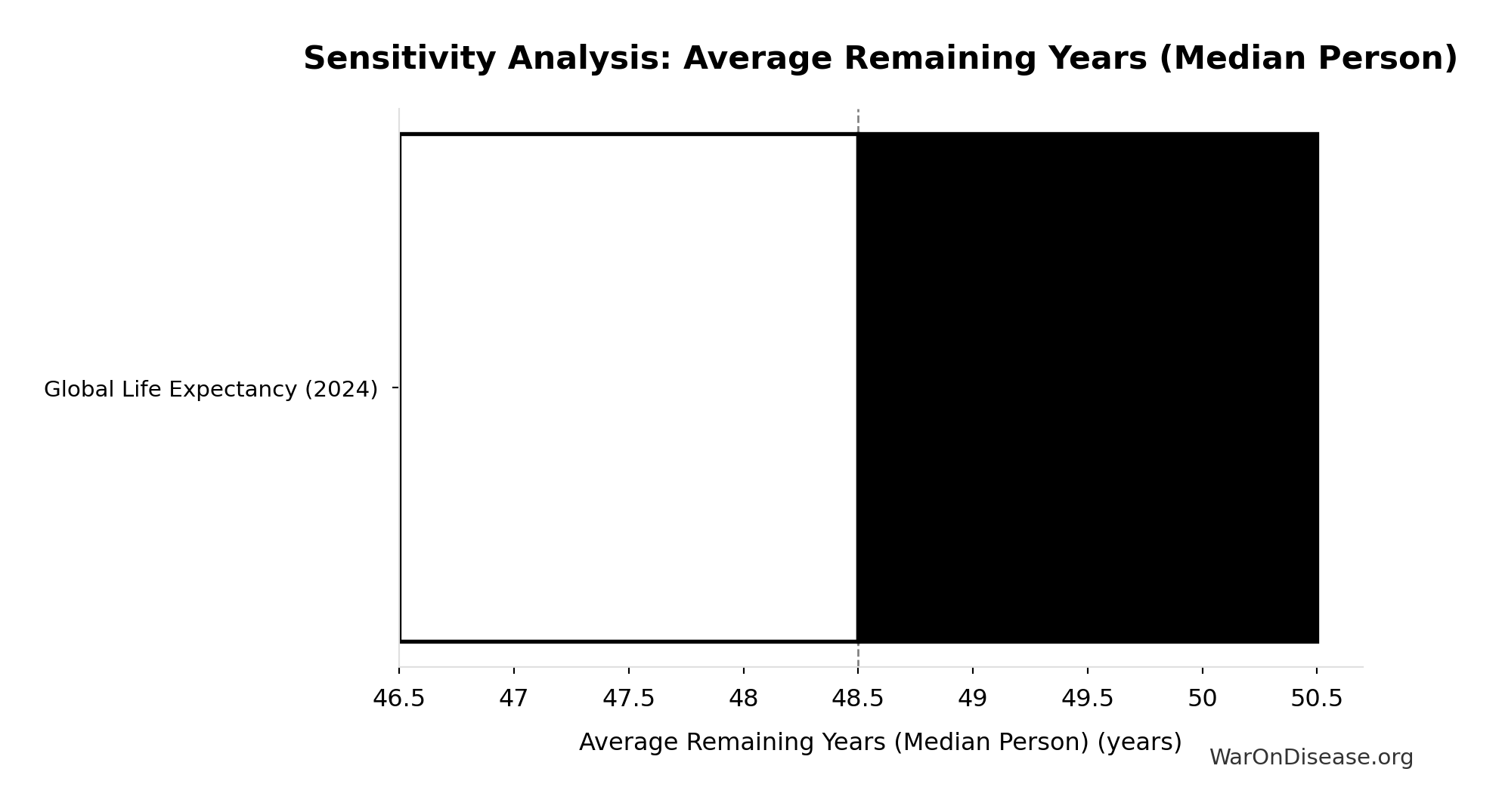Monte Carlo Distribution: Annual Welfare Cost of Avoidable Disease (10,000 simulations)