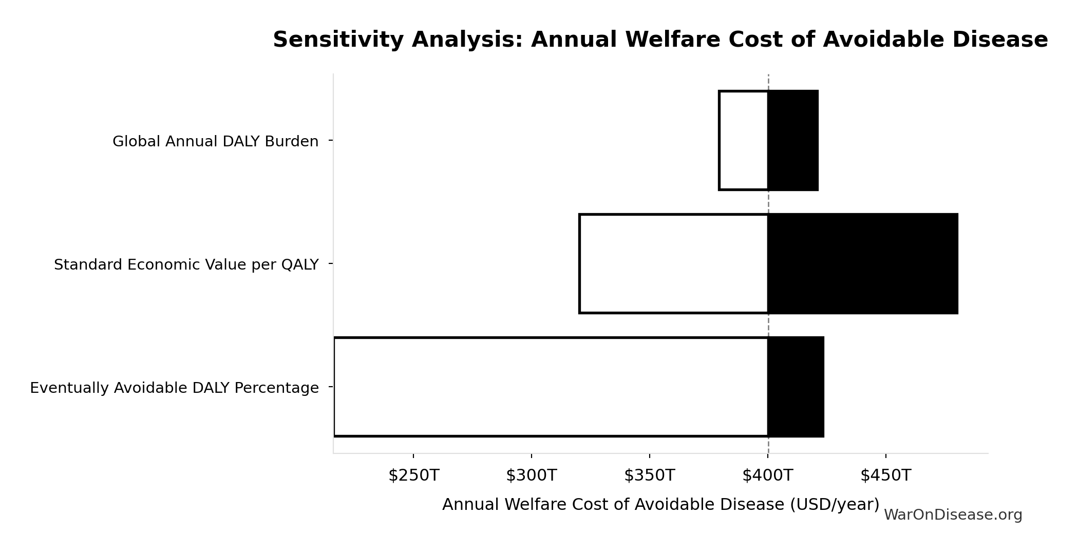 Monte Carlo Distribution: IAB Mechanism Benefit-Cost Ratio (10,000 simulations)