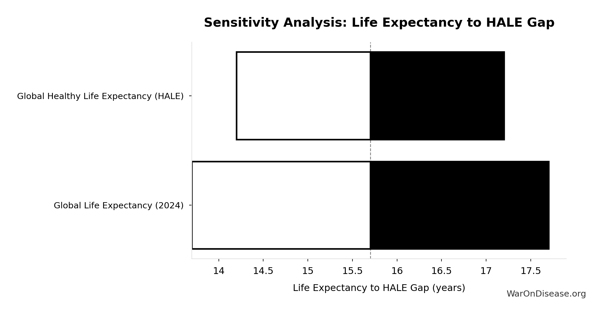 Monte Carlo Distribution: Moronia Trajectory Probability (Year 20 EV Model) (10,000 simulations)