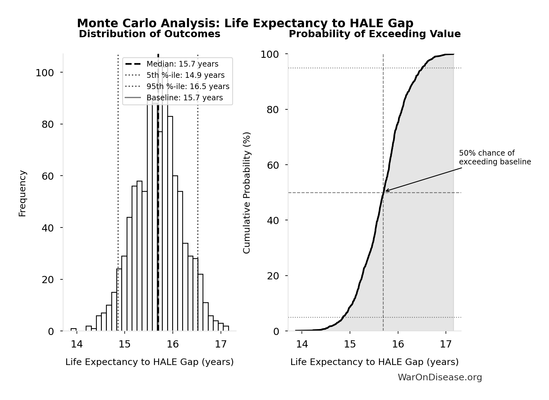 Probability of Exceeding Threshold: Moronia Trajectory Probability (Year 20 EV Model)