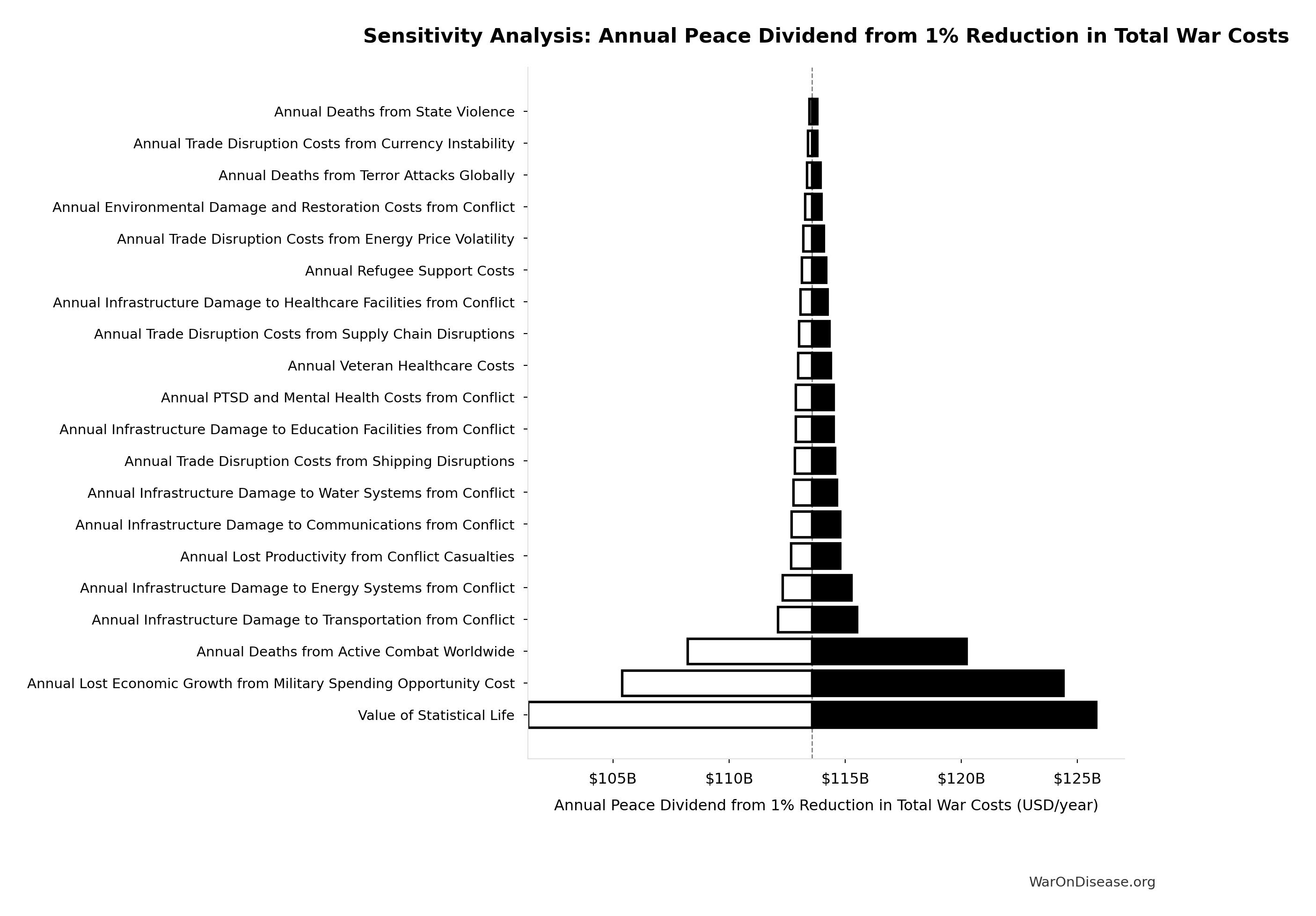 Monte Carlo Distribution: Political Dysfunction Tax per Person (Annual) (10,000 simulations)