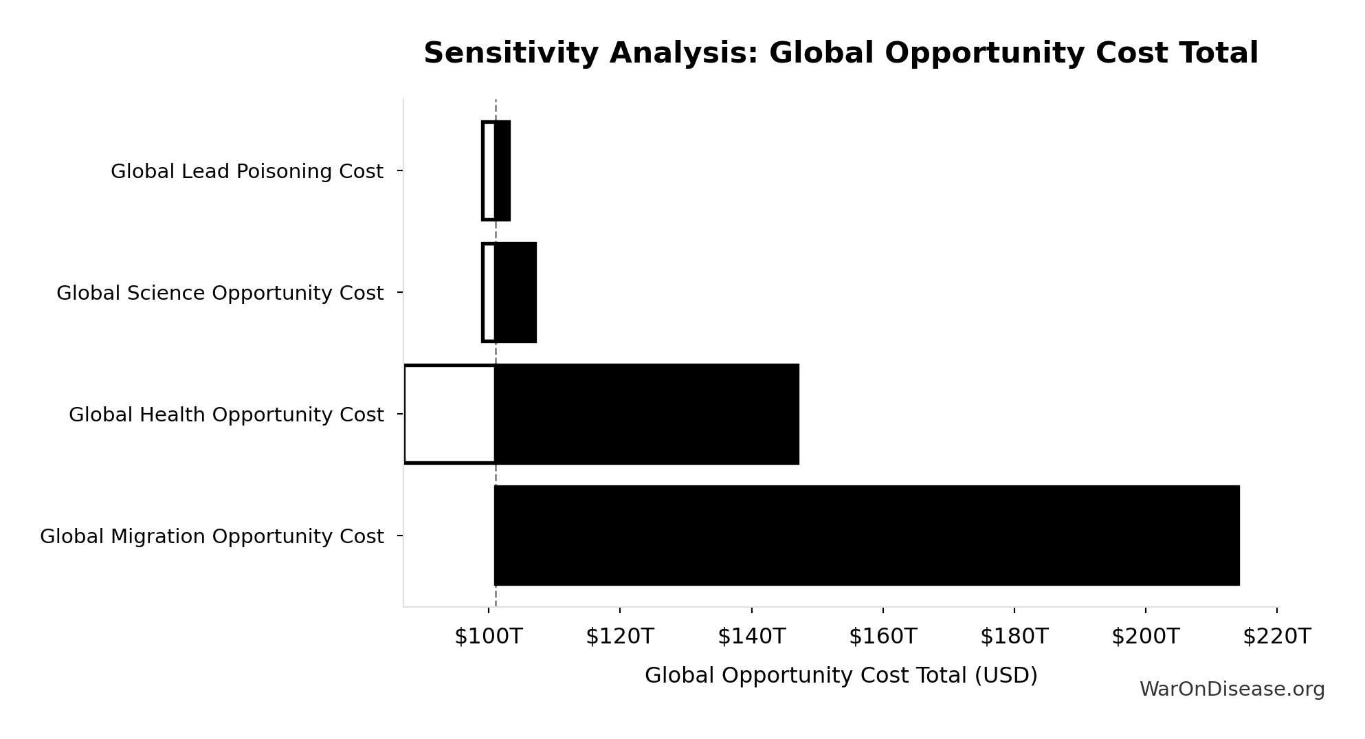 Probability of Exceeding Threshold: $100 Prize Escrow Compound Return
