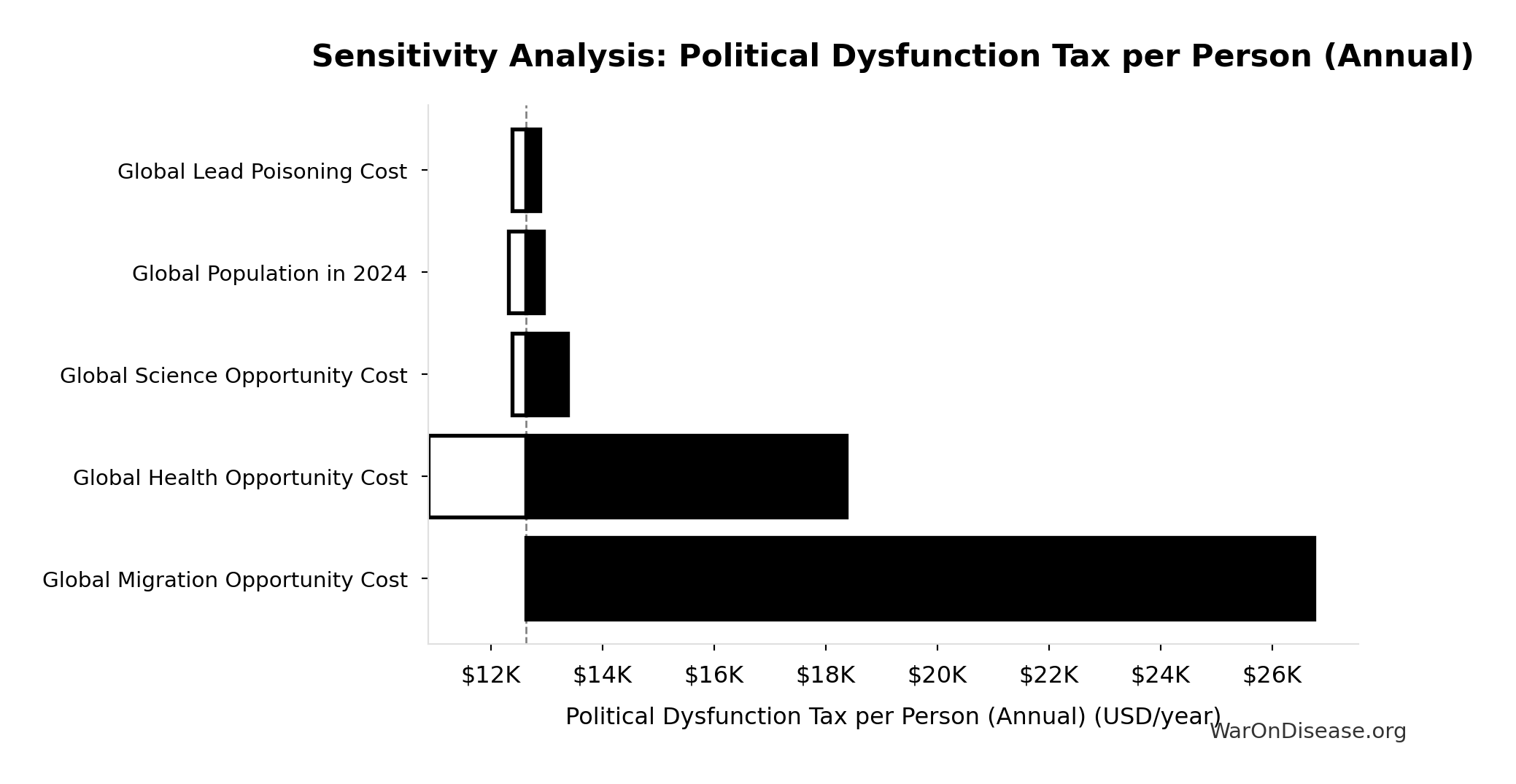 Probability of Exceeding Threshold: RECOVERY Trial Cost Reduction Factor