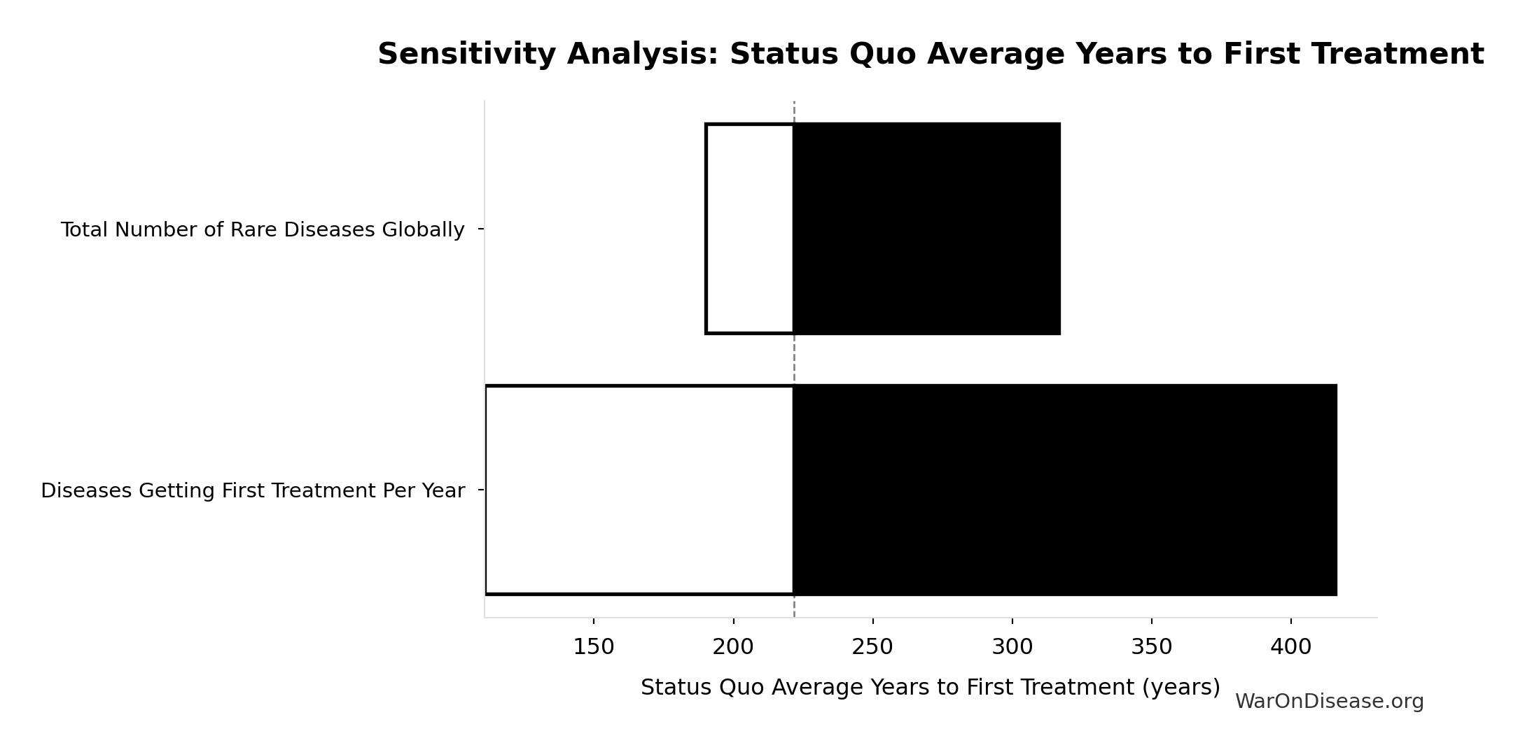 Monte Carlo Distribution: Total 1% Treaty Campaign Cost (10,000 simulations)