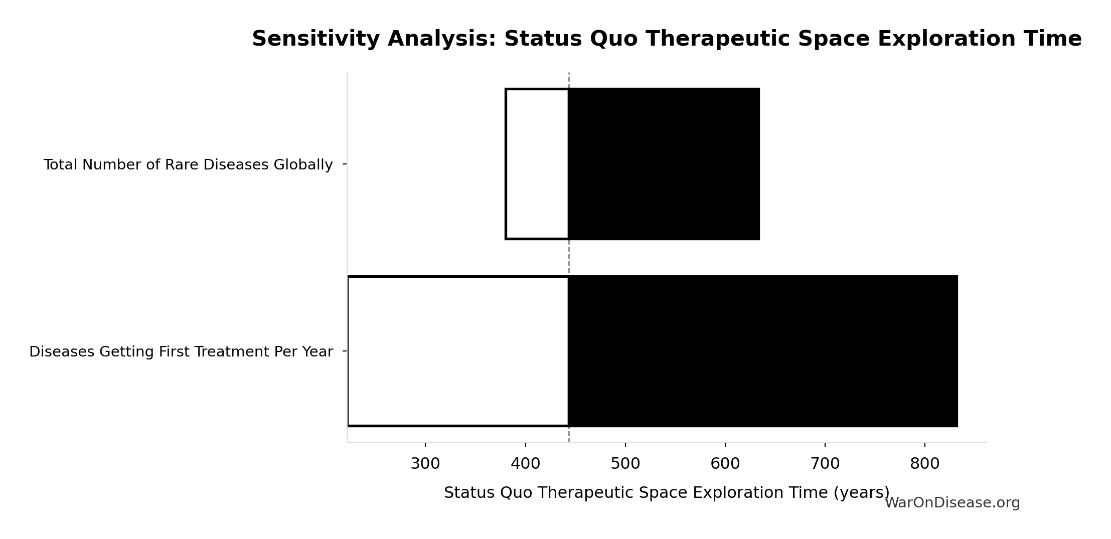 Monte Carlo Distribution: Cost per DALY Averted (Elimination of Efficacy Lag Plus Earlier Treatment Discovery from Increased Trial Throughput) (10,000 simulations)