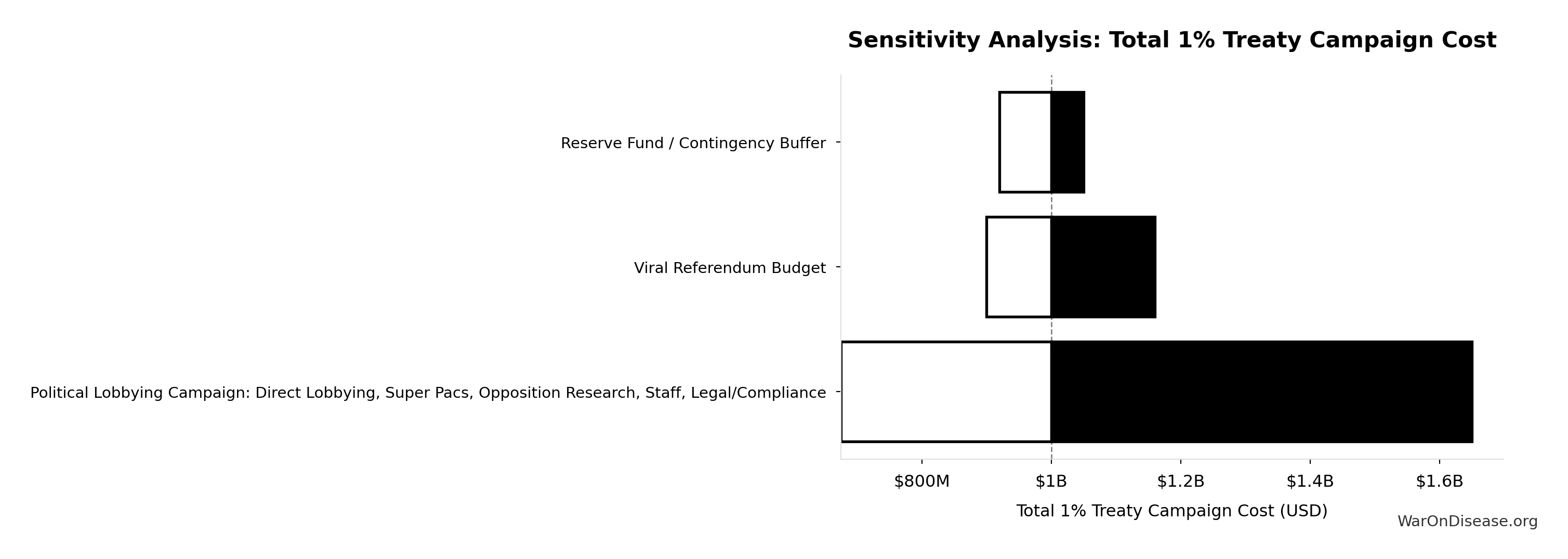 Monte Carlo Distribution: Expected Cost per DALY (Risk-Adjusted) (10,000 simulations)