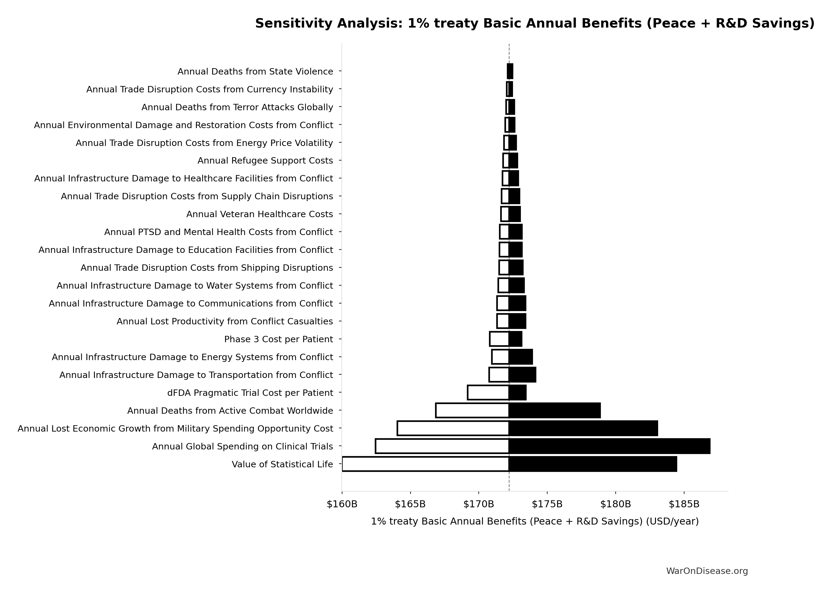 Monte Carlo Distribution: Treaty Trajectory Cumulative Lifetime Income (Per Capita) (10,000 simulations)