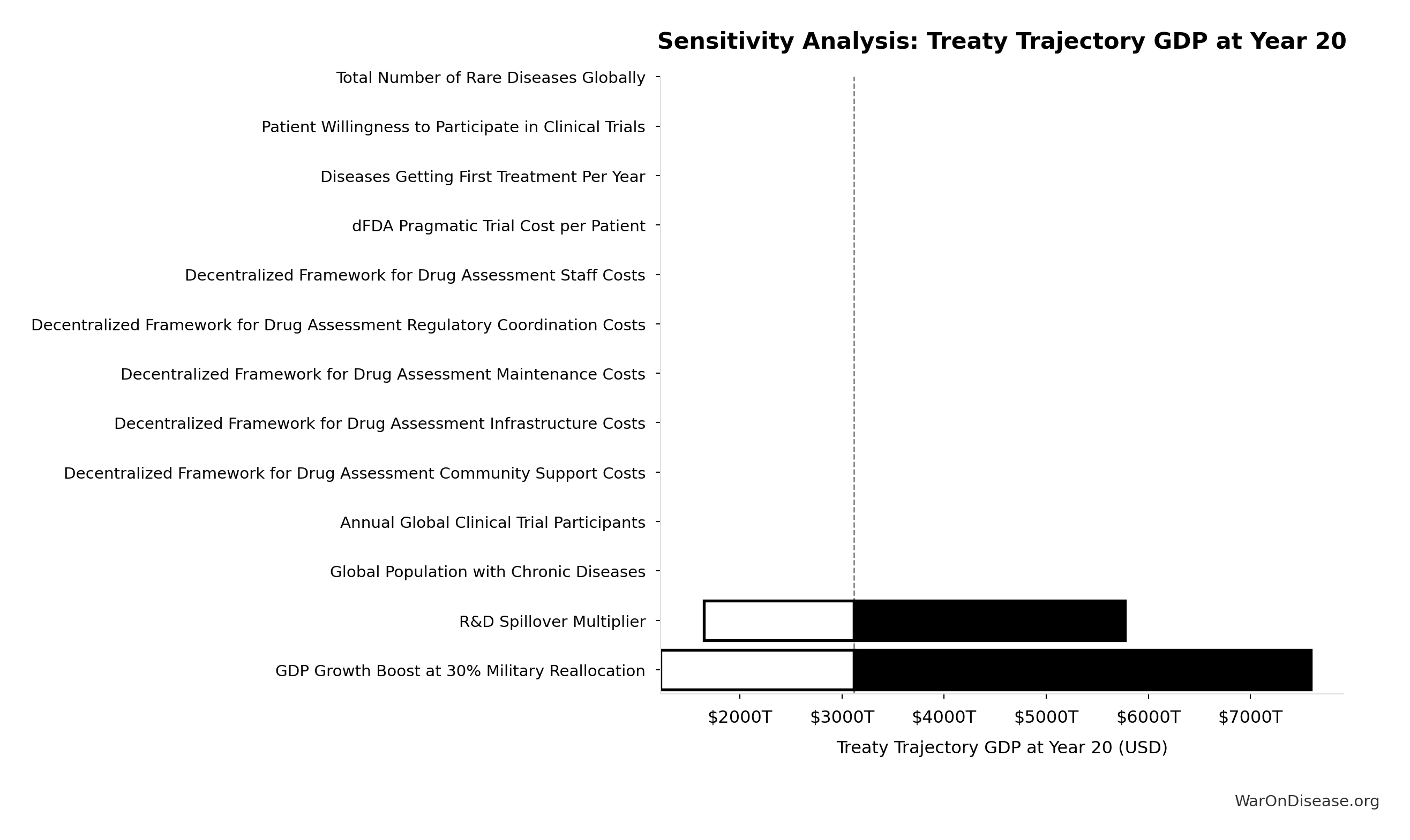 Monte Carlo Distribution: US Gov Waste (Raw Total) (10,000 simulations)