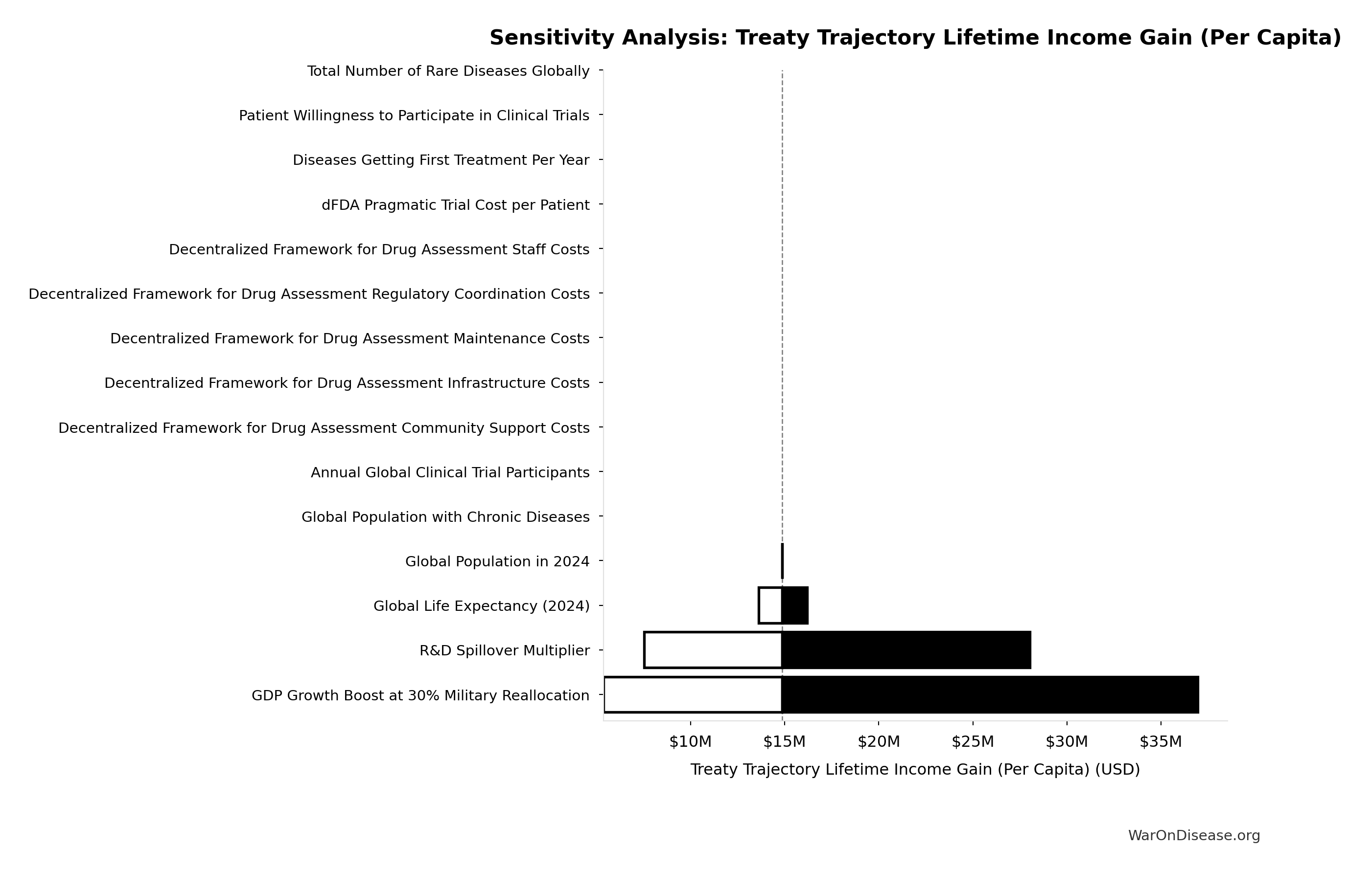 Monte Carlo Distribution: Recoverable Capital (10,000 simulations)