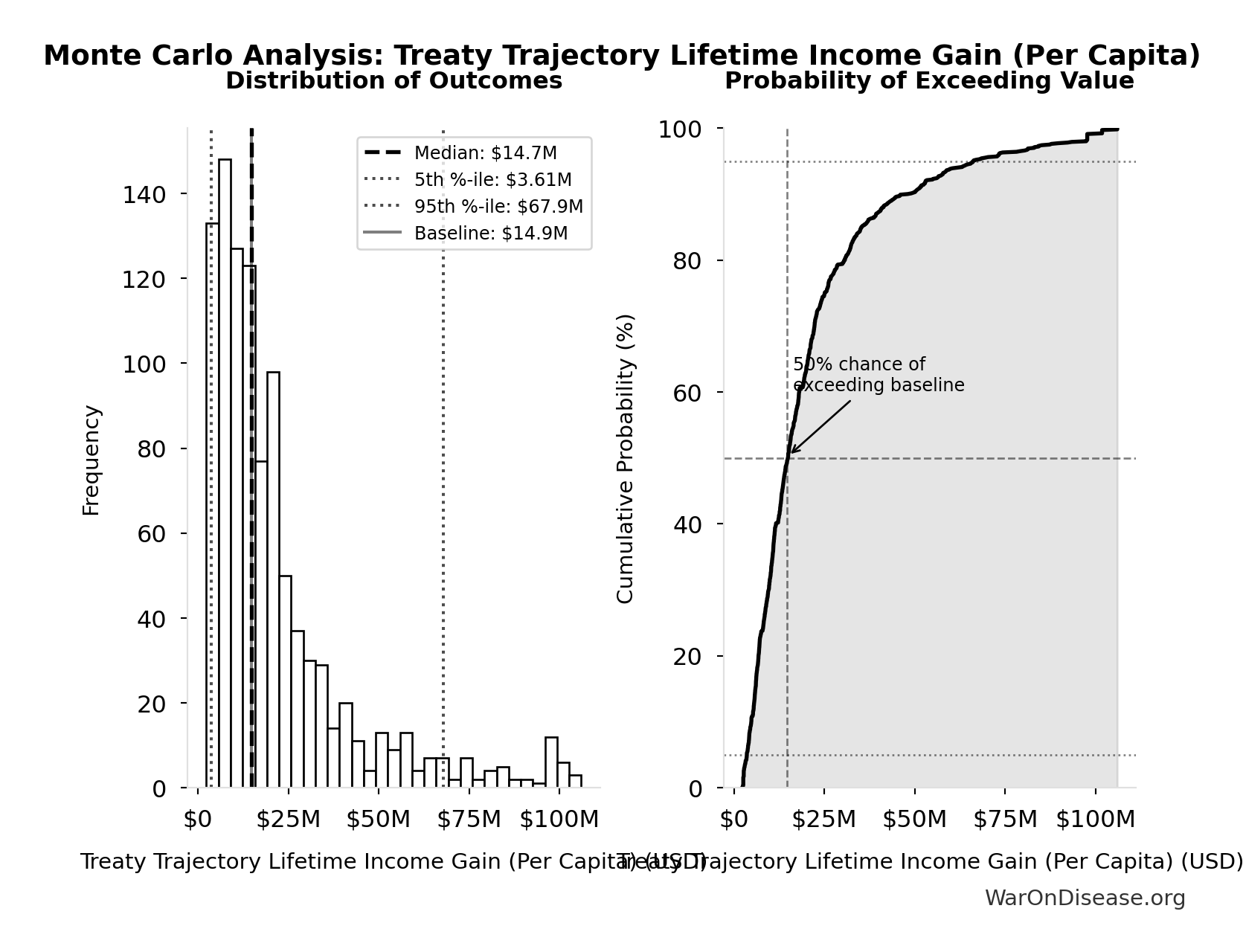 Probability of Exceeding Threshold: Recoverable Capital