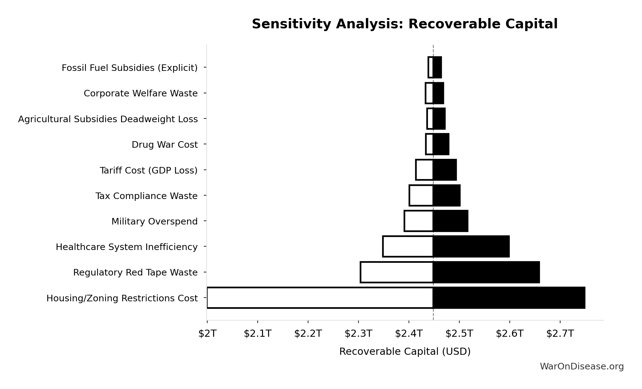Monte Carlo Distribution: Annual Return Percentage for VICTORY Incentive Alignment Bondholders (10,000 simulations)