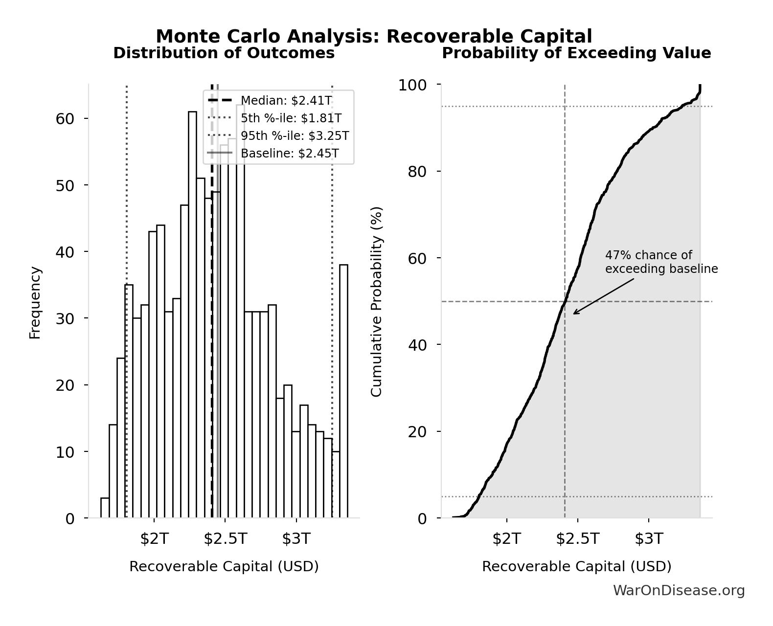 Probability of Exceeding Threshold: Annual Return Percentage for VICTORY Incentive Alignment Bondholders
