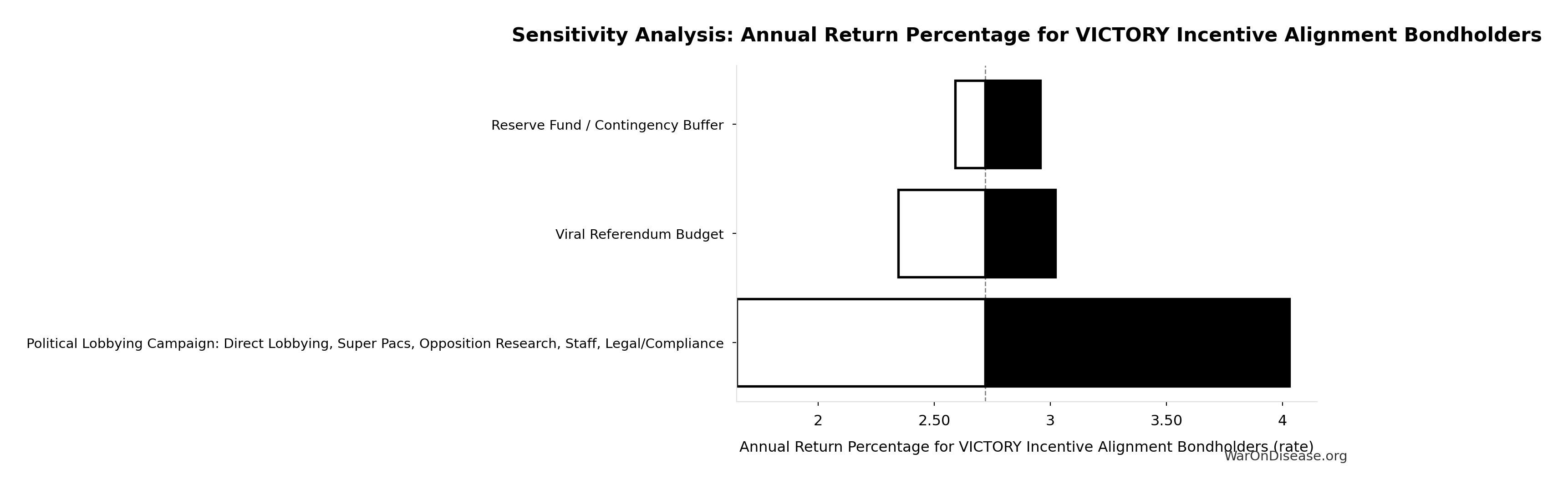Monte Carlo Distribution: Wishonia Trajectory Average Income at Year 20 (10,000 simulations)