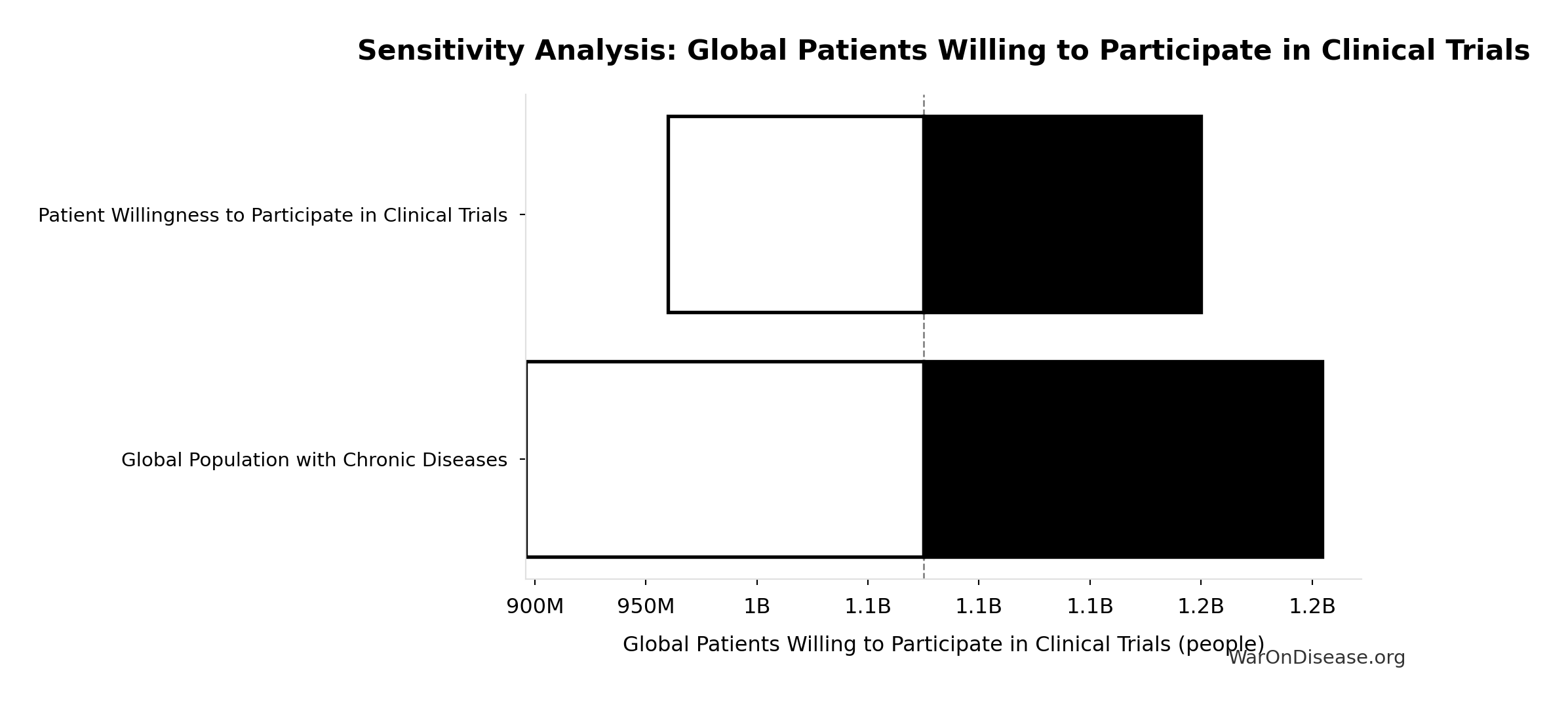 Monte Carlo Distribution: Wishonia Trajectory Cumulative Lifetime Income (Per Capita) (10,000 simulations)