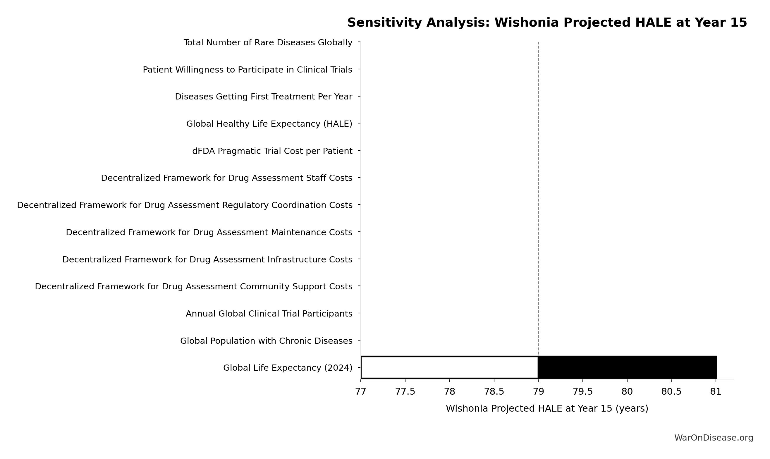 Monte Carlo Distribution: Wishonia Trajectory Lifetime Income Gain (Per Capita) (10,000 simulations)