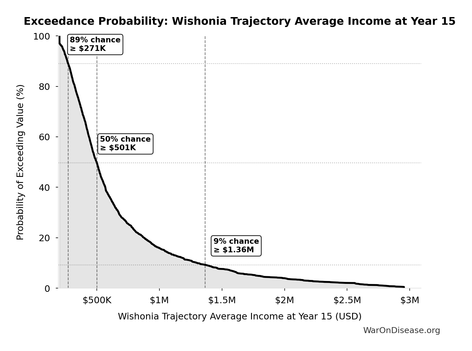 Probability Distribution: Annual Global Clinical Trial Participants