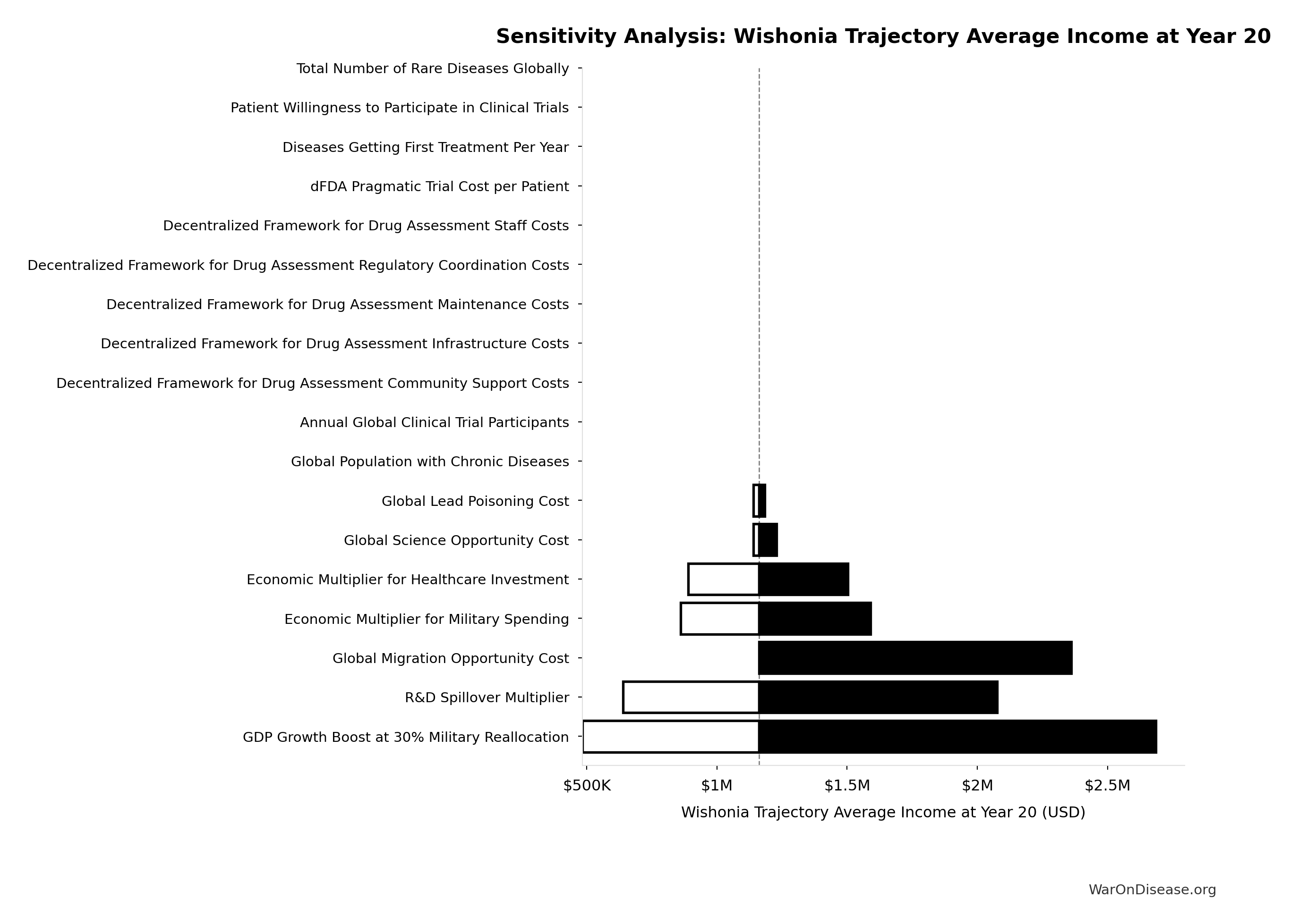 Probability Distribution: dFDA Pragmatic Trial Cost per Patient