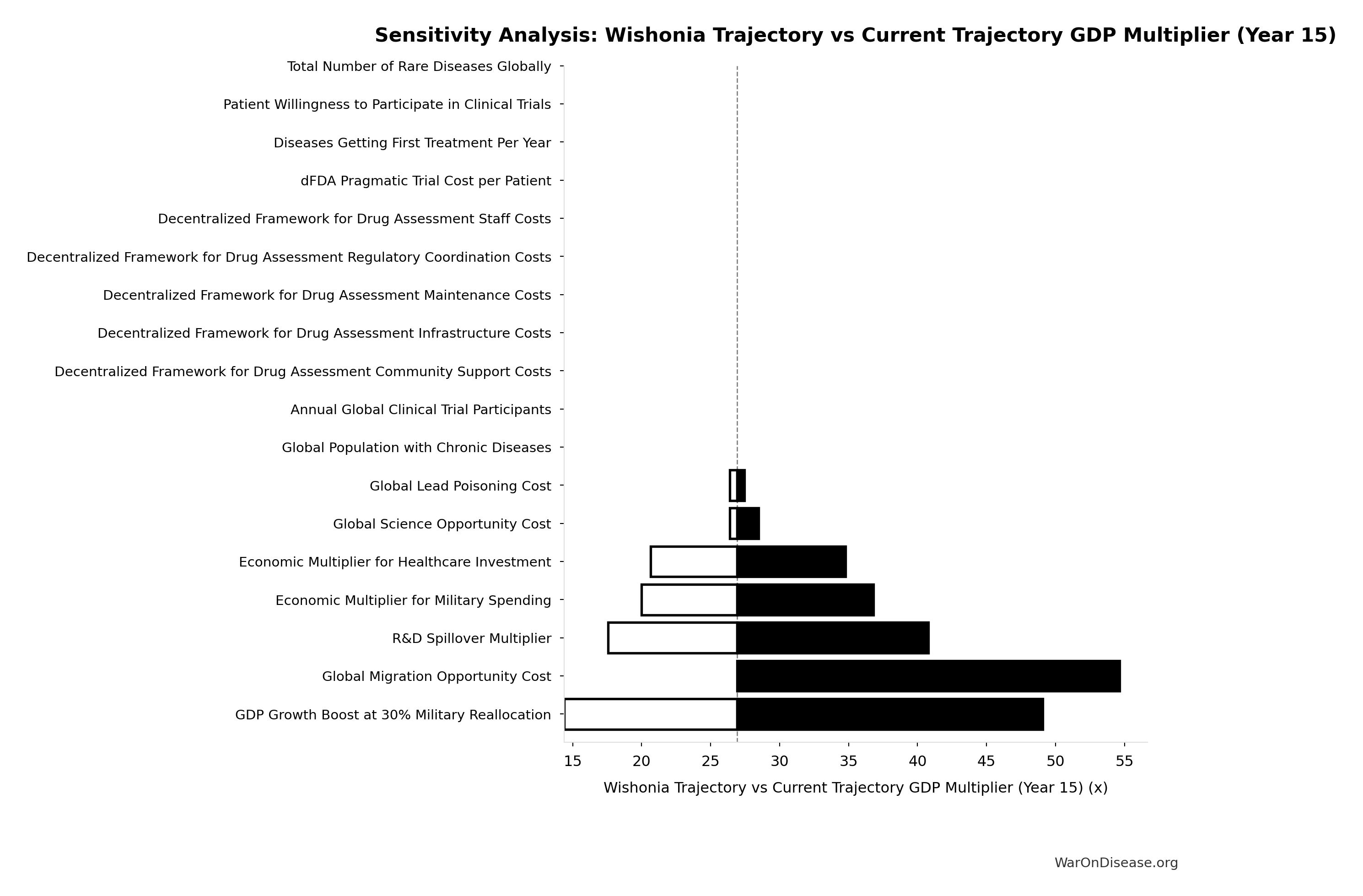 Probability Distribution: Annual Deaths from Terror Attacks Globally