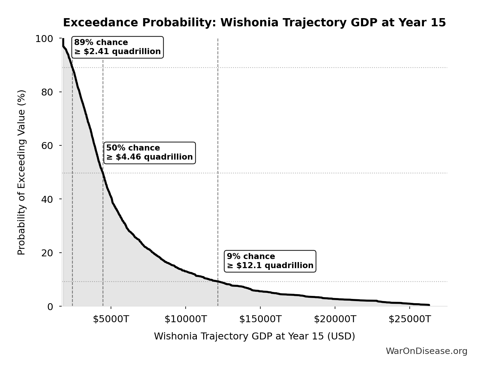 Probability Distribution: Annual Infrastructure Damage to Energy Systems from Conflict