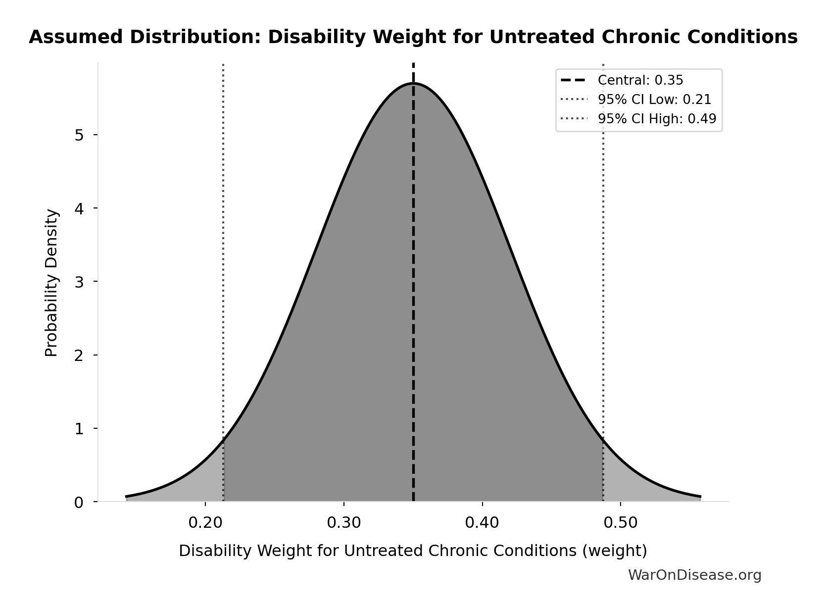 Probability Distribution: Annual Trade Disruption Costs from Currency Instability