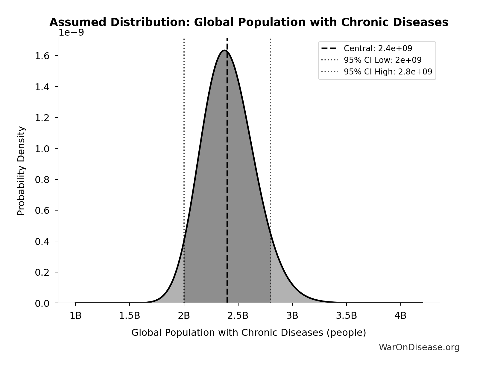 Probability Distribution: Annual Trade Disruption Costs from Energy Price Volatility