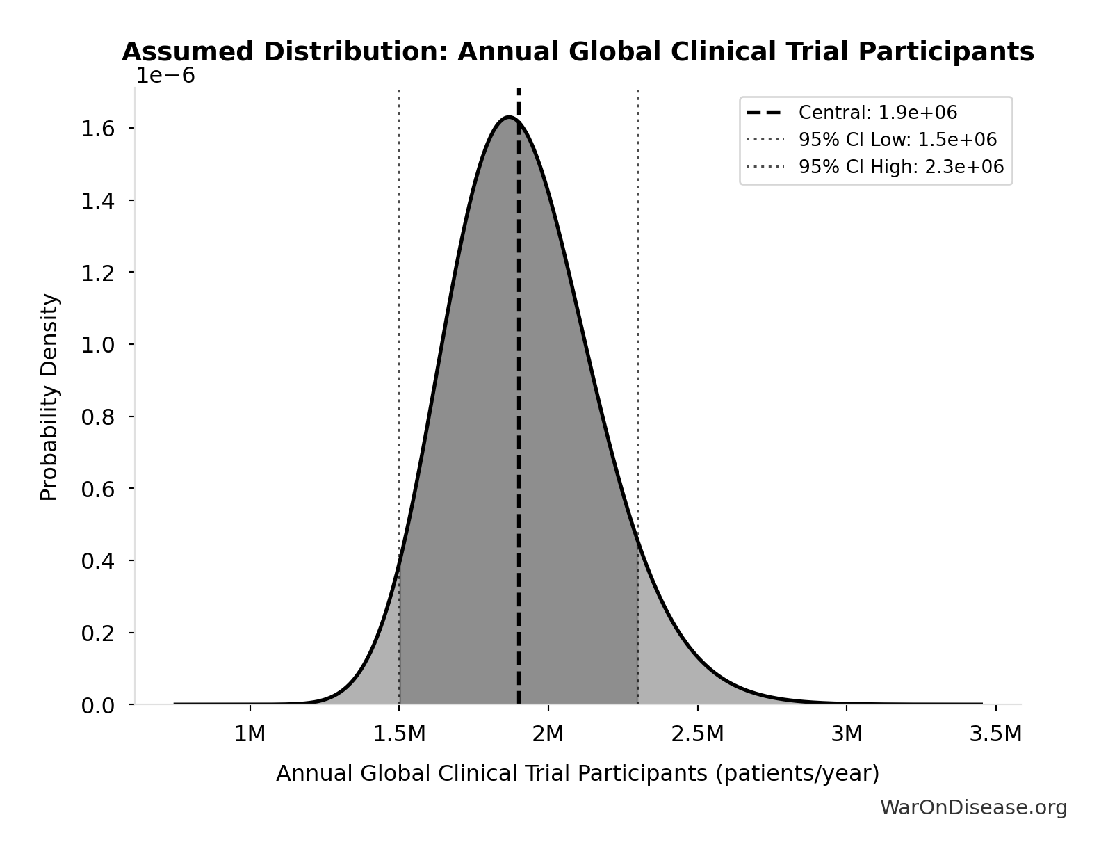 Probability Distribution: Annual Trade Disruption Costs from Shipping Disruptions
