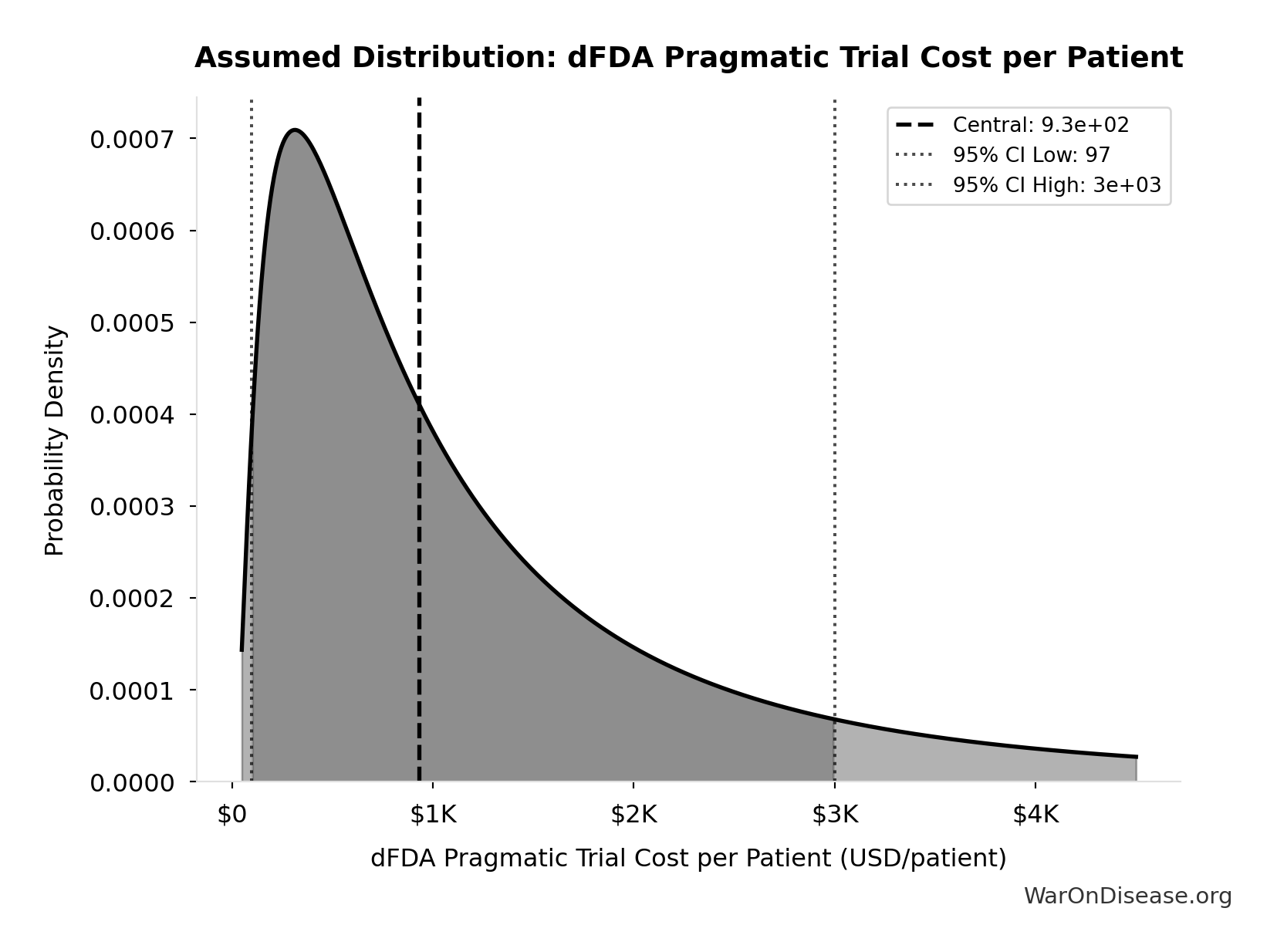Probability Distribution: Annual Trade Disruption Costs from Supply Chain Disruptions