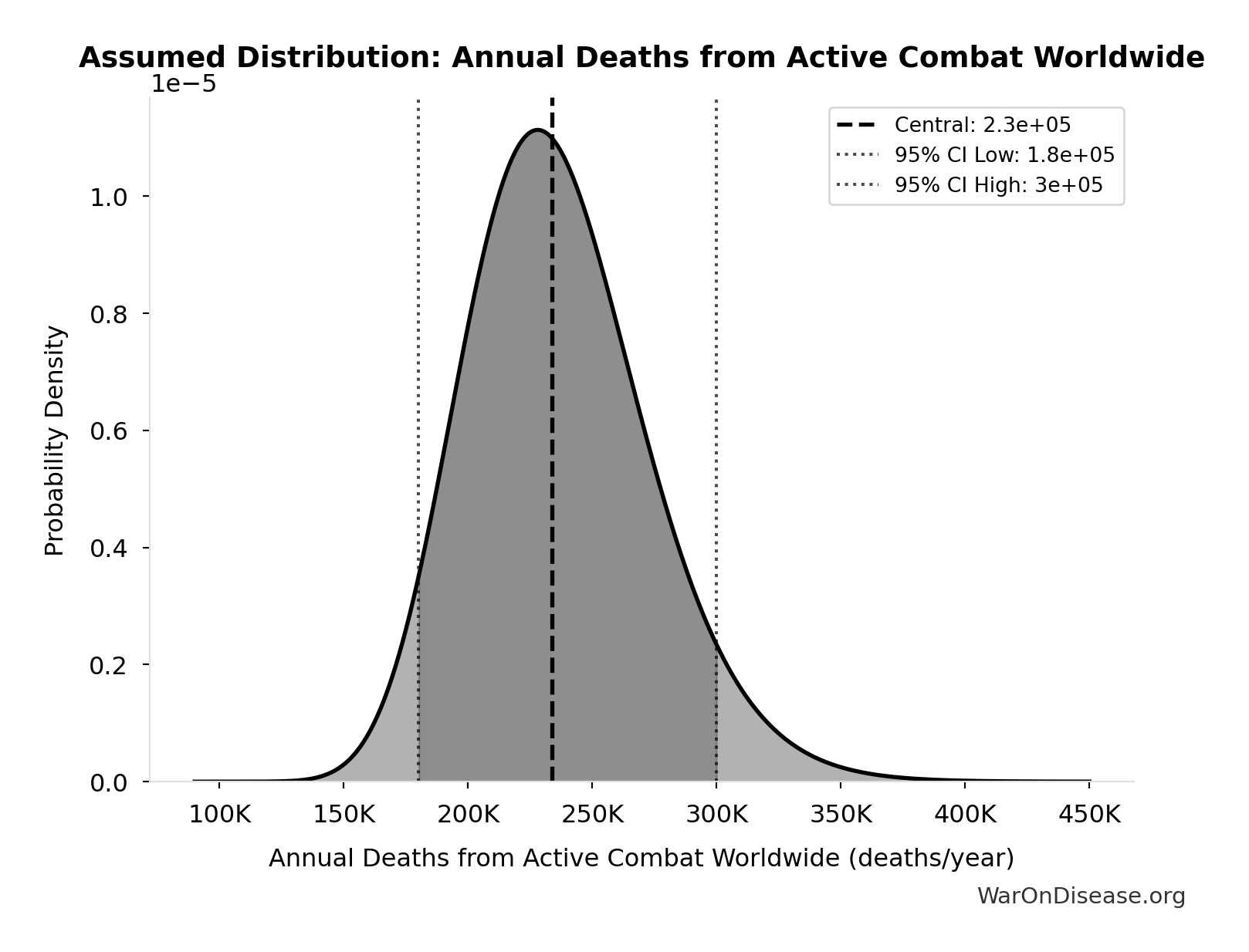 Probability Distribution: Global Life Expectancy (2024)