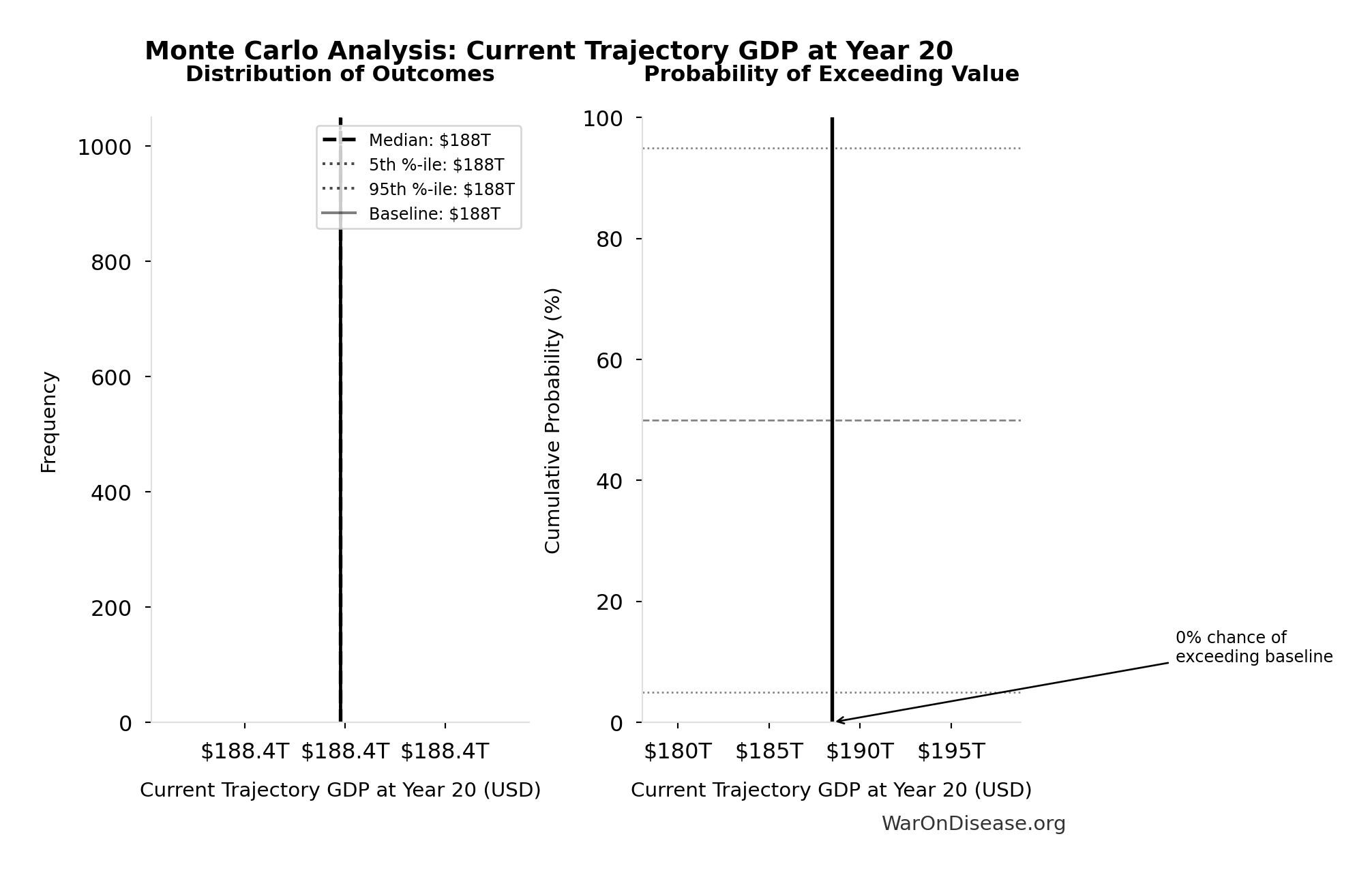 Probability of Exceeding Threshold: Total Annual Decentralized Framework for Drug Assessment Operational Costs