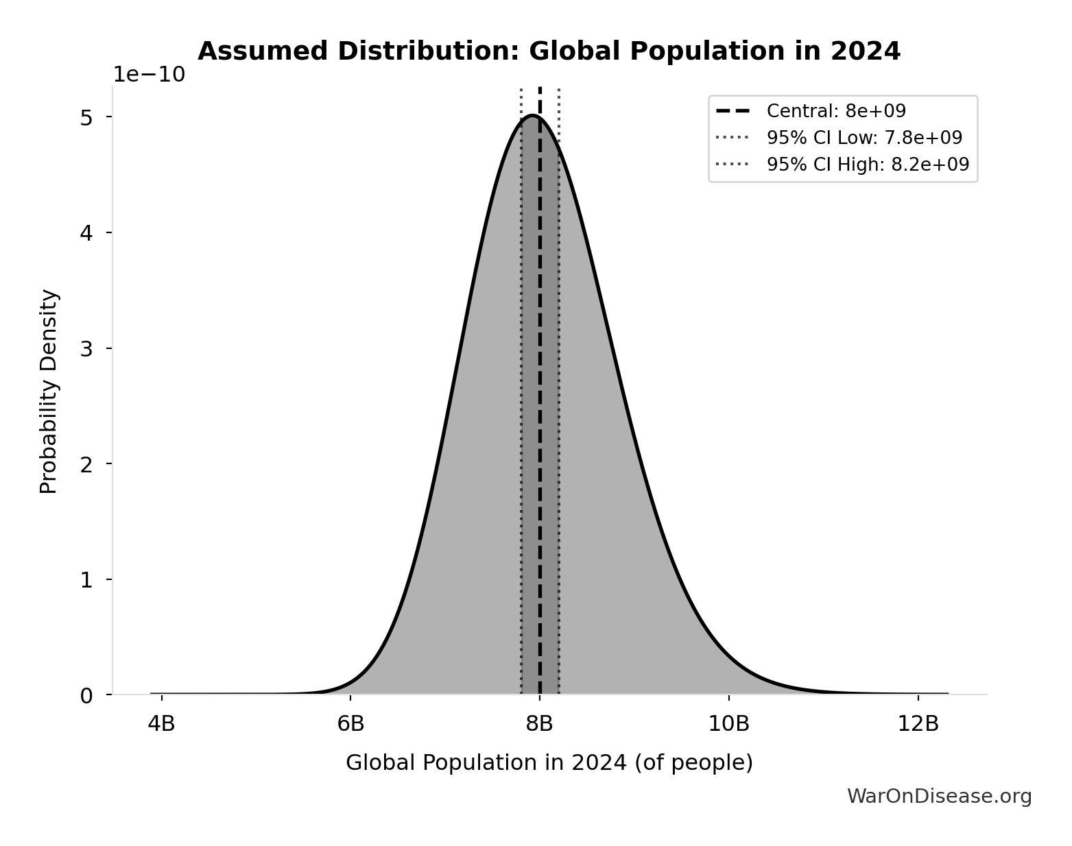 Probability Distribution: Housing/Zoning Restrictions Cost