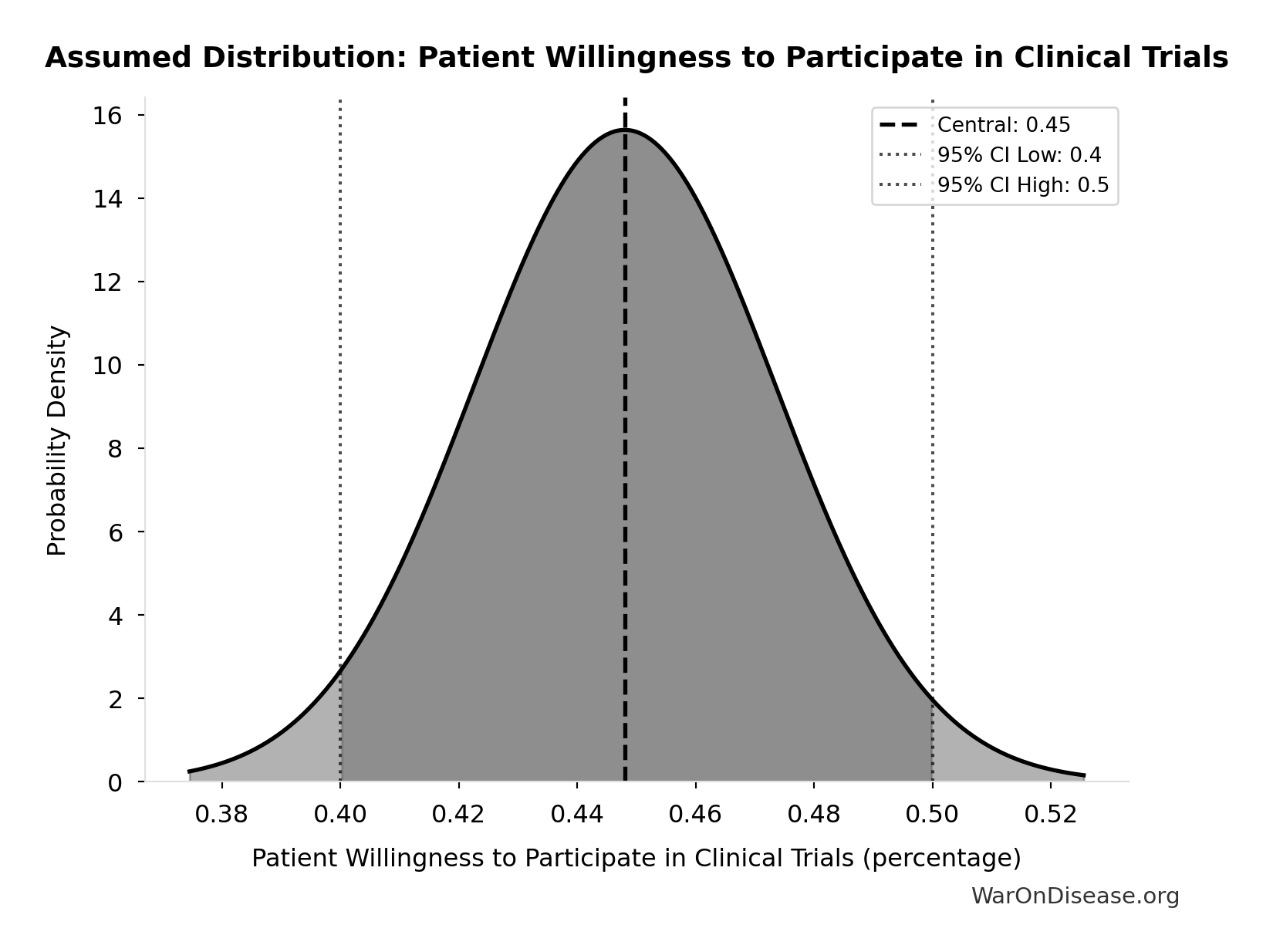Probability Distribution: Tariff Cost (GDP Loss)