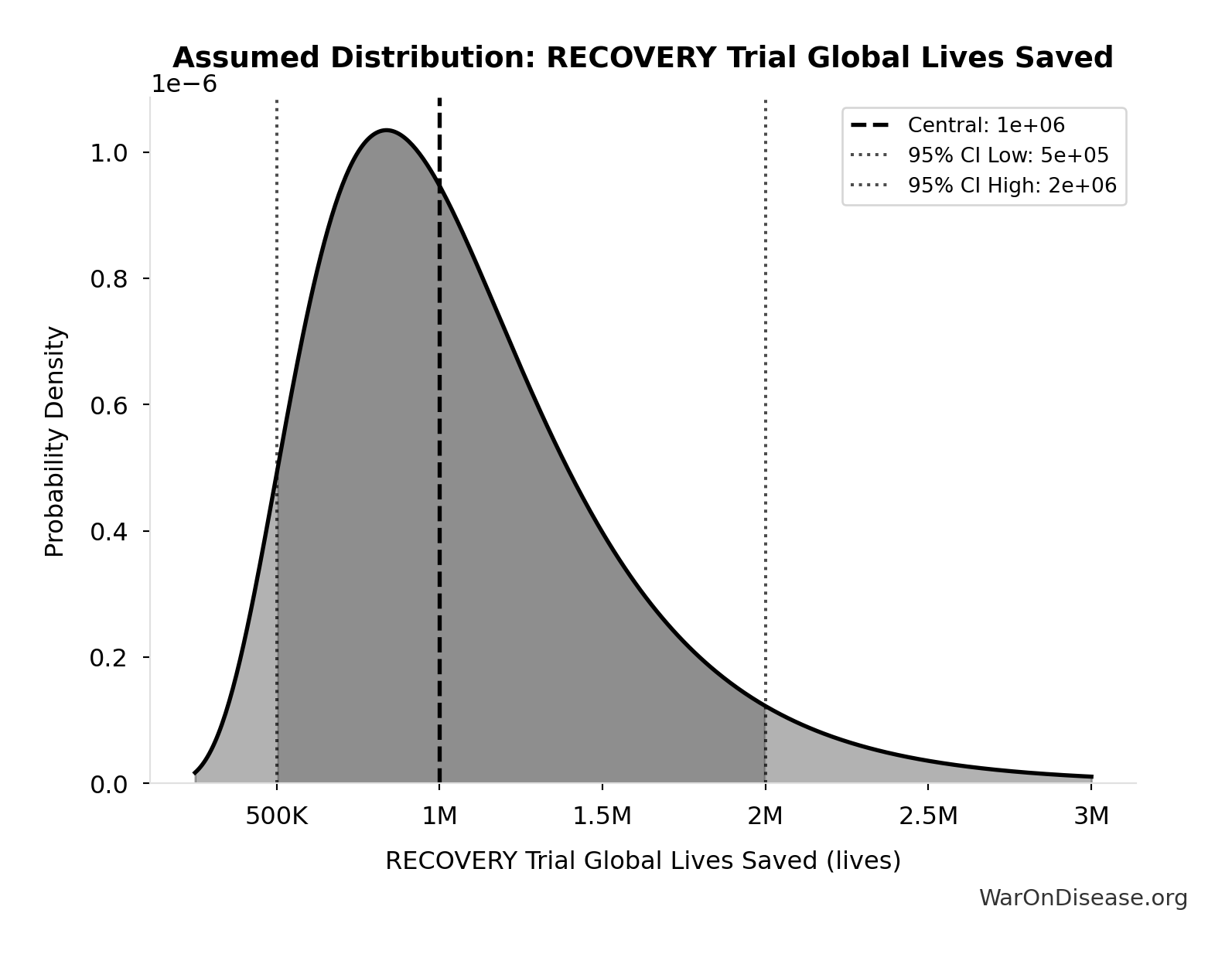 Probability Distribution: IAB Mechanism Annual Cost (High Estimate)