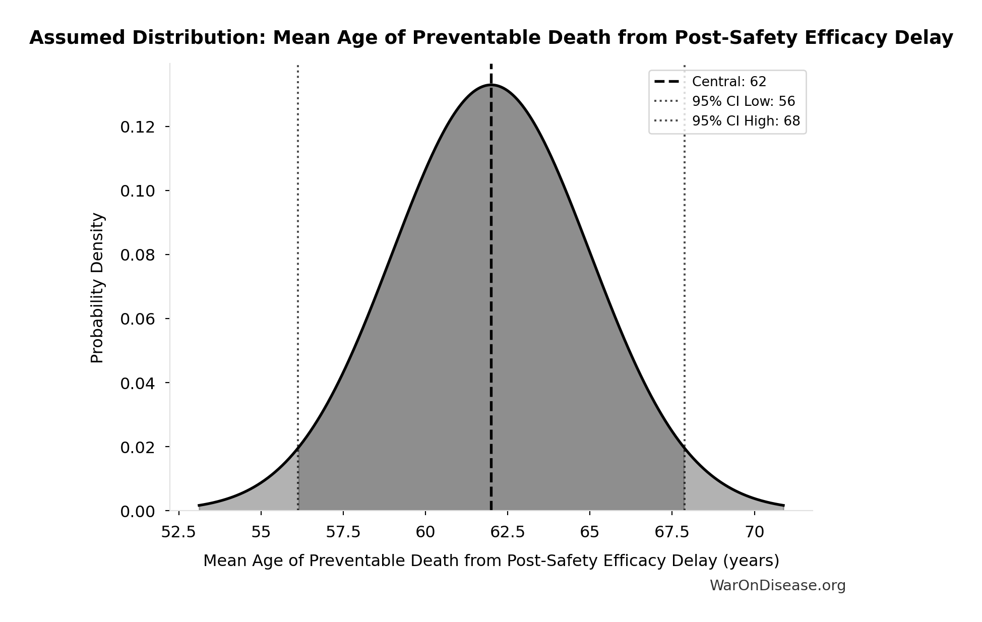 Probability Distribution: GDP Growth Boost at 30% Military Reallocation