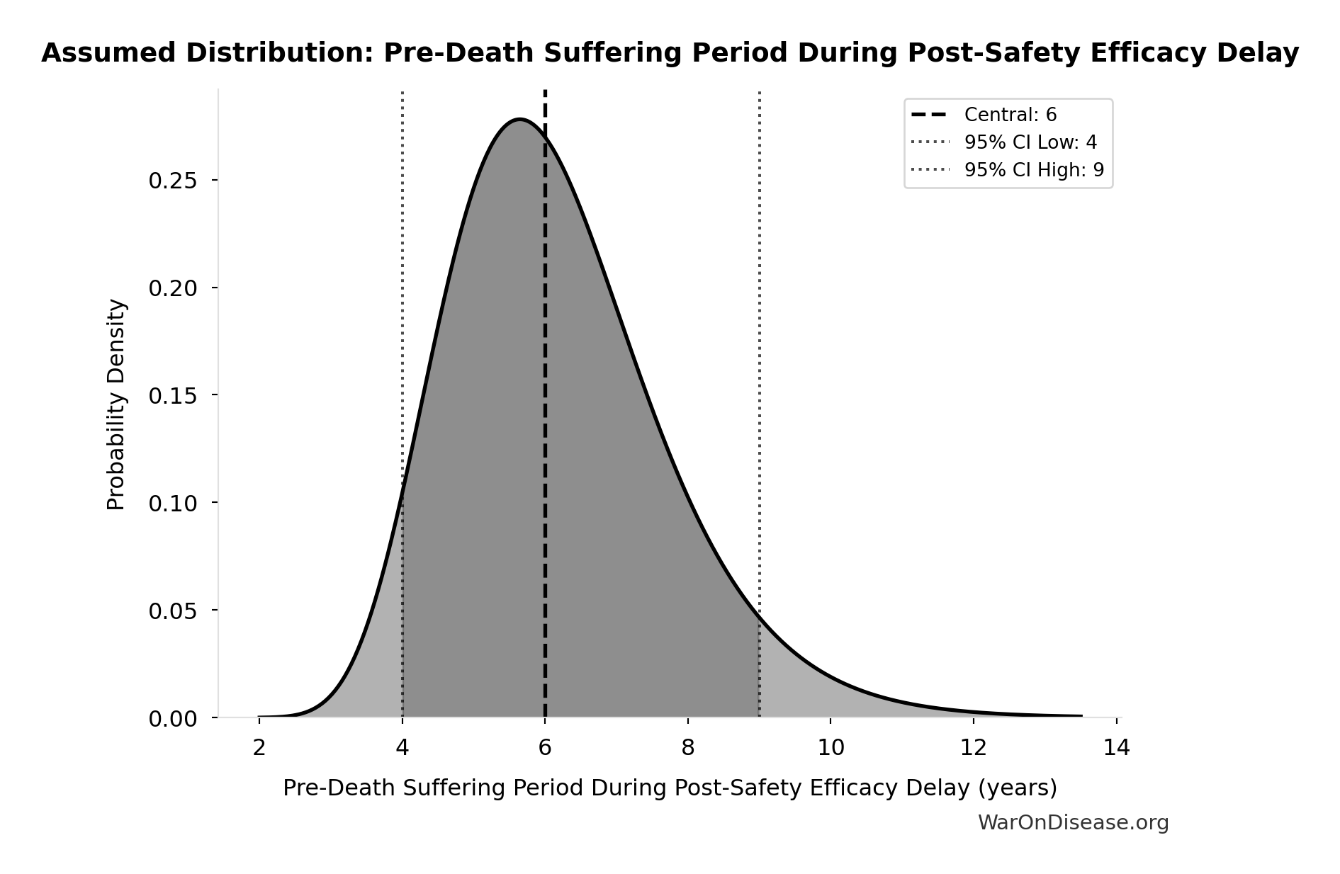 Probability Distribution: R&D Spillover Multiplier