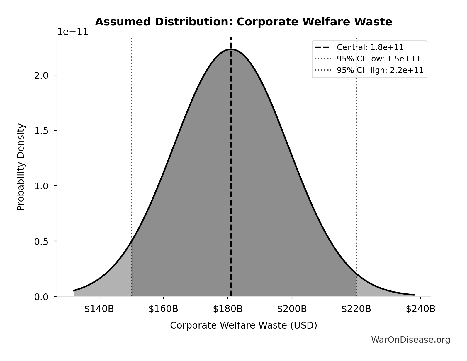 Probability Distribution: Wishonia Trajectory Probability (Year 20 EV Model)