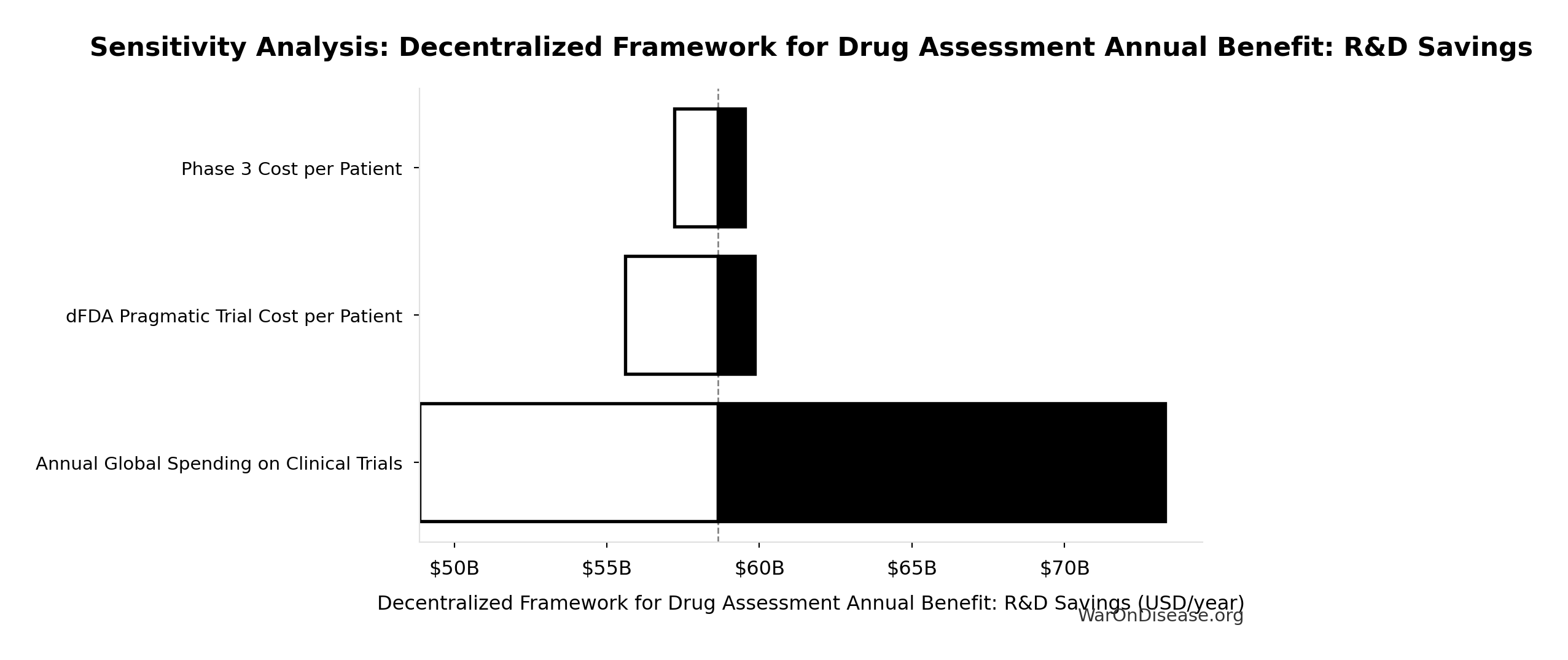 Monte Carlo Distribution: dFDA Direct Funding Cost per DALY (10,000 simulations)