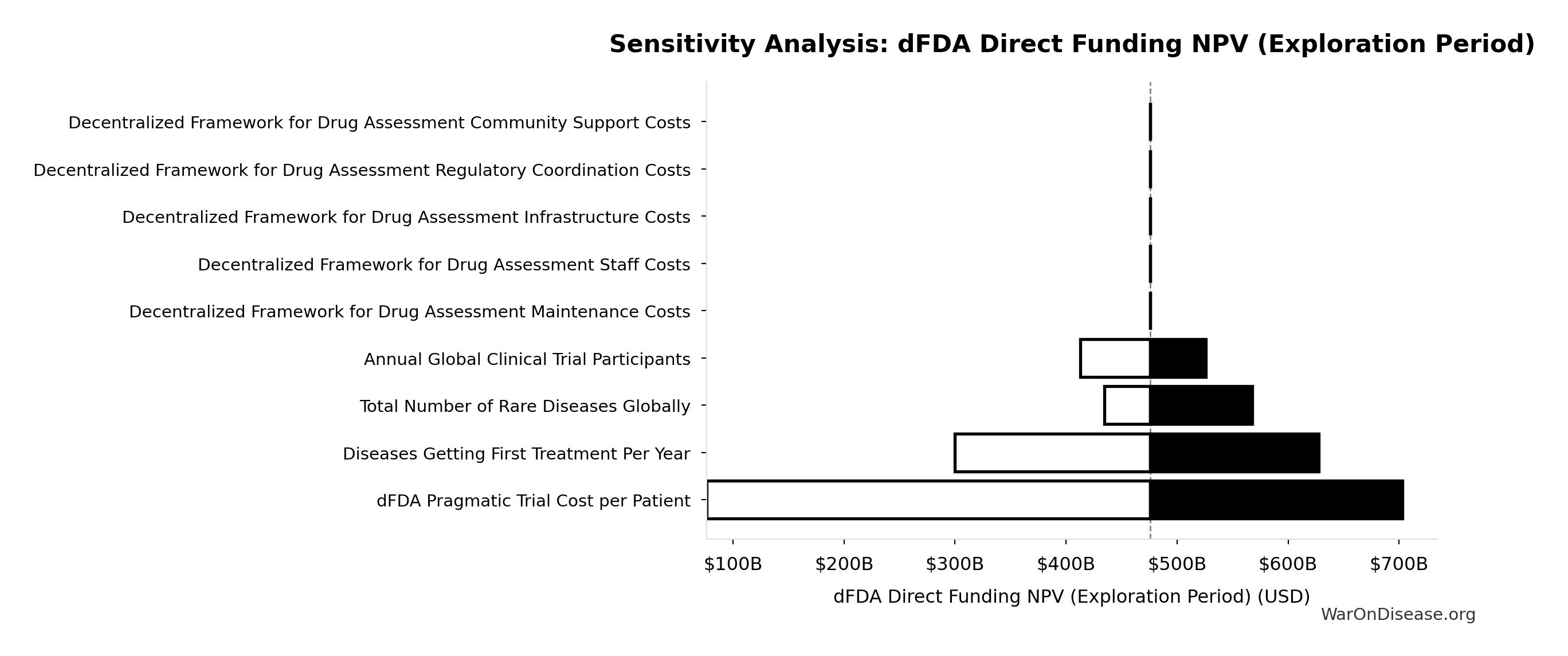 Monte Carlo Distribution: Total DALYs Lost from Disease Eradication Delay (10,000 simulations)
