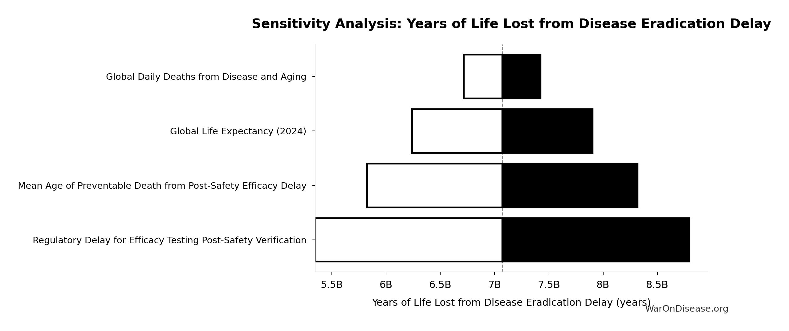 Monte Carlo Distribution: Maximum Trial Capacity Multiplier (Physical Limit) (10,000 simulations)