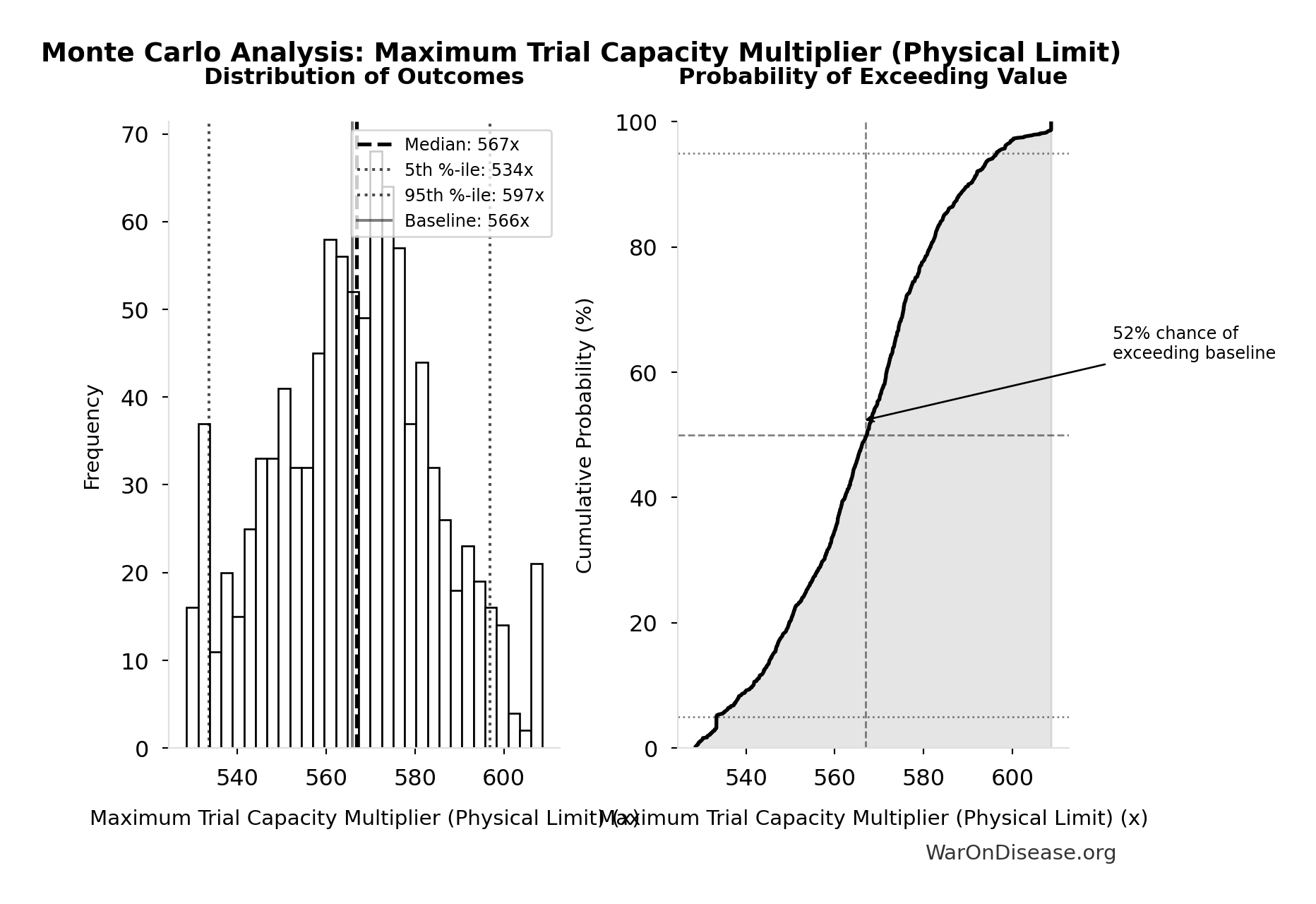 Probability of Exceeding Threshold: dFDA Patients Fundable Annually