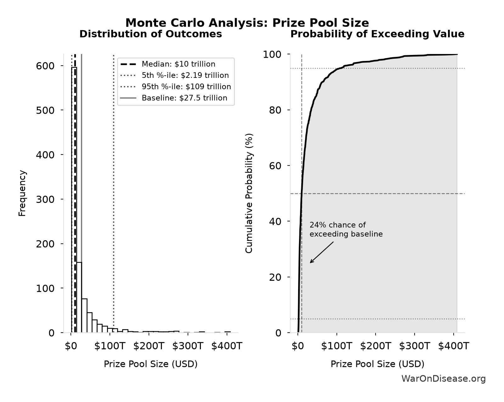 Monte Carlo Distribution: Prize Pool Size (10,000 simulations)