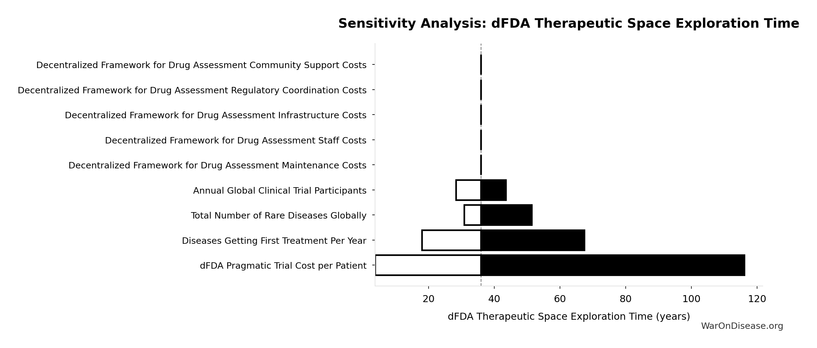 Monte Carlo Distribution: Trial Capacity Multiplier (10,000 simulations)