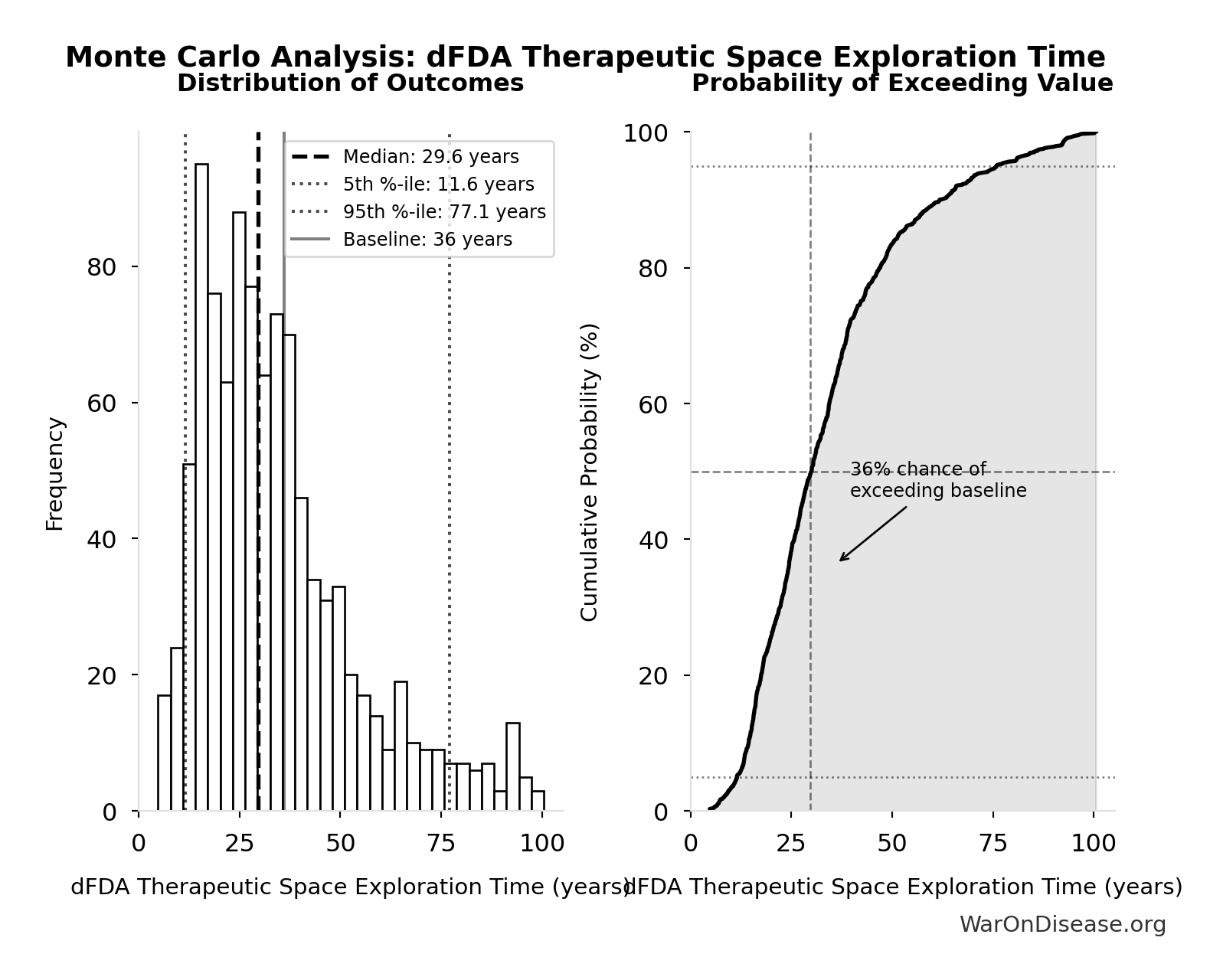 Probability of Exceeding Threshold: Trial Capacity Multiplier