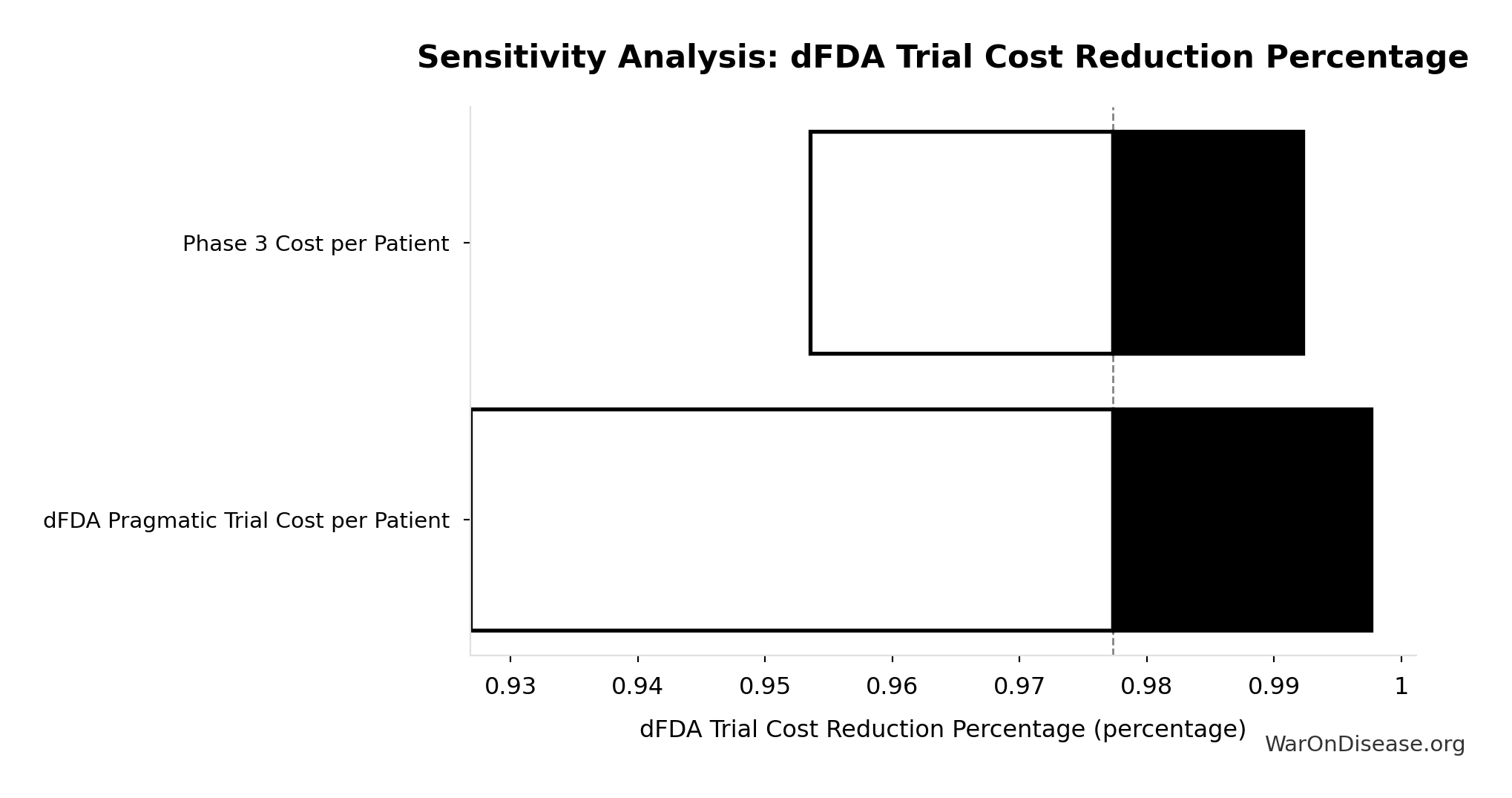 Monte Carlo Distribution: dFDA Annual Trial Subsidies (10,000 simulations)