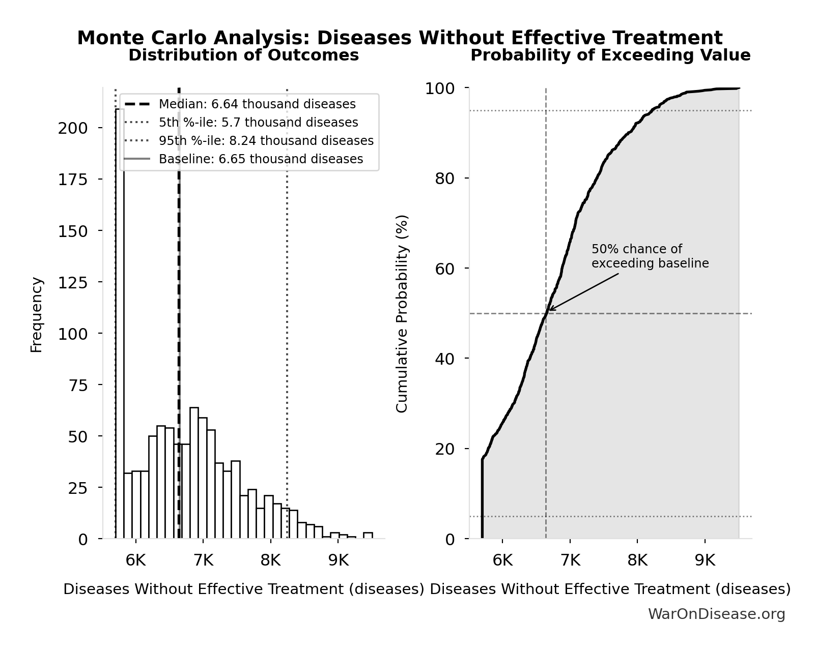 Probability of Exceeding Threshold: Drug Cost Increase: Pre-1962 to Current
