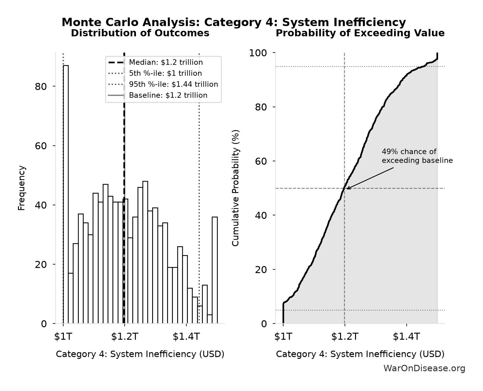 Monte Carlo Distribution: Category 4: System Inefficiency (10,000 simulations)