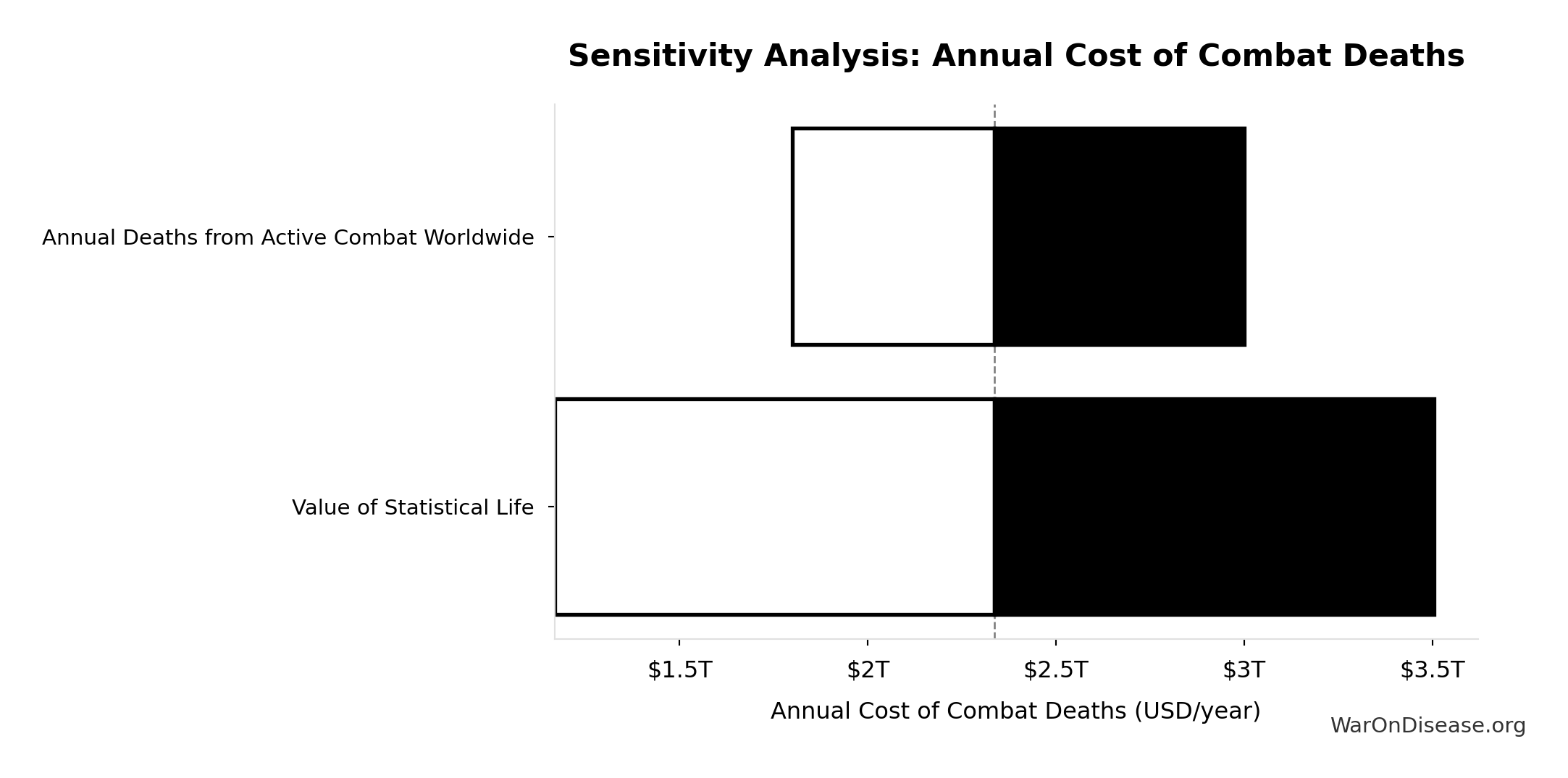 Monte Carlo Distribution: Annual Cost of State Violence Deaths (10,000 simulations)