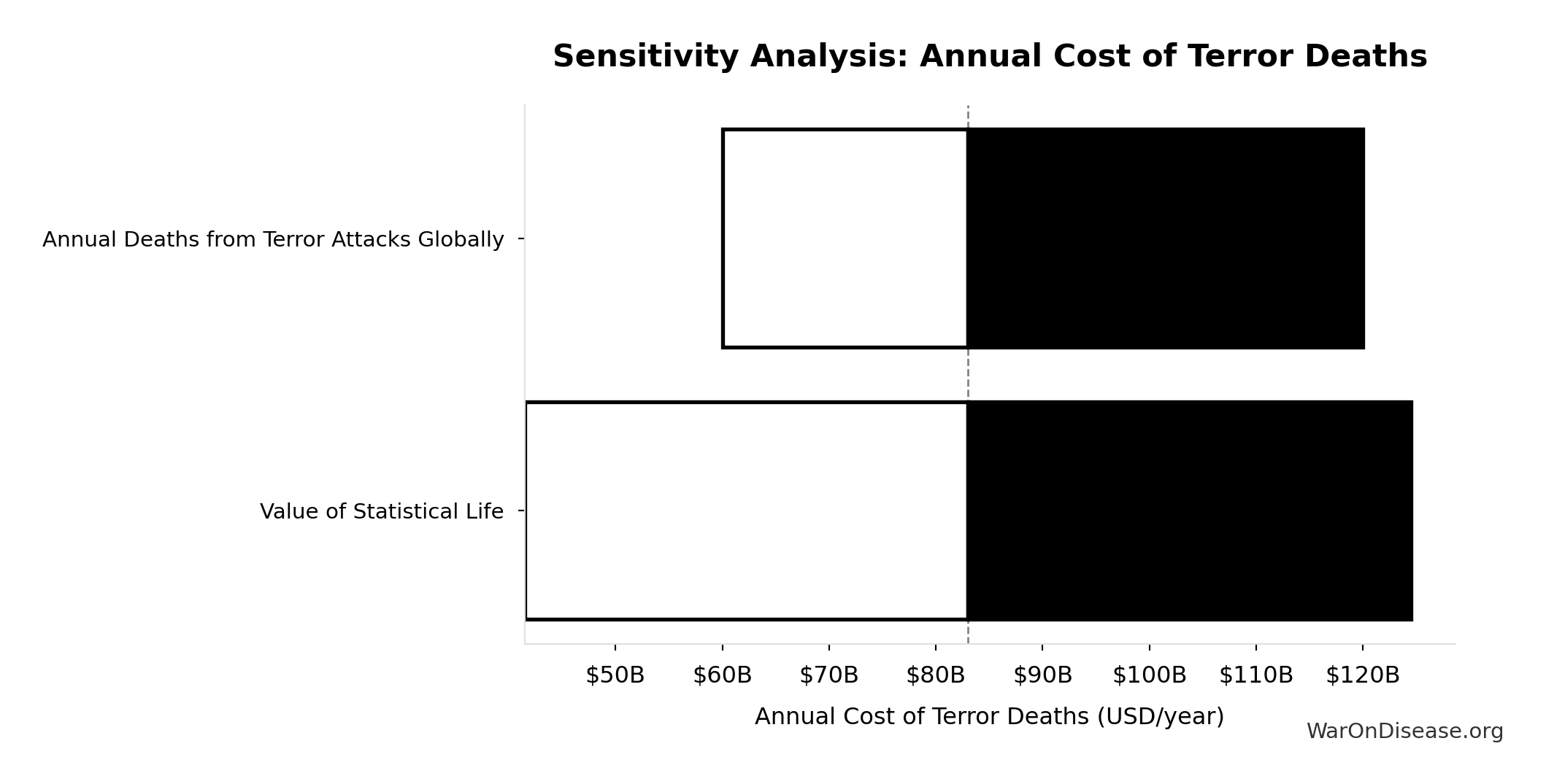 Monte Carlo Distribution: Total Annual Human Life Losses from Conflict (10,000 simulations)